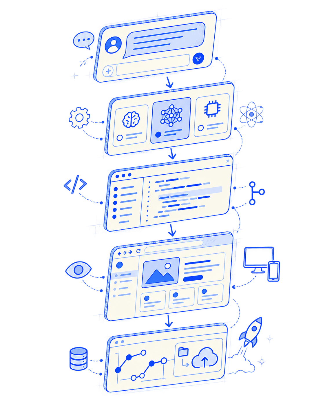 Hand-drawn blueprint showing a prompt becoming a model selection, generated code, live preview, and export