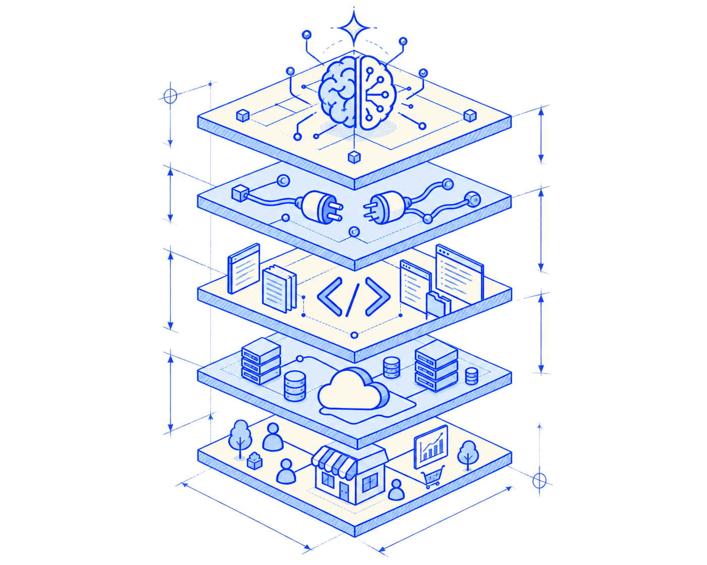 Hand-drawn blueprint showing the model, provider, source code, cloud, and business layers of Build