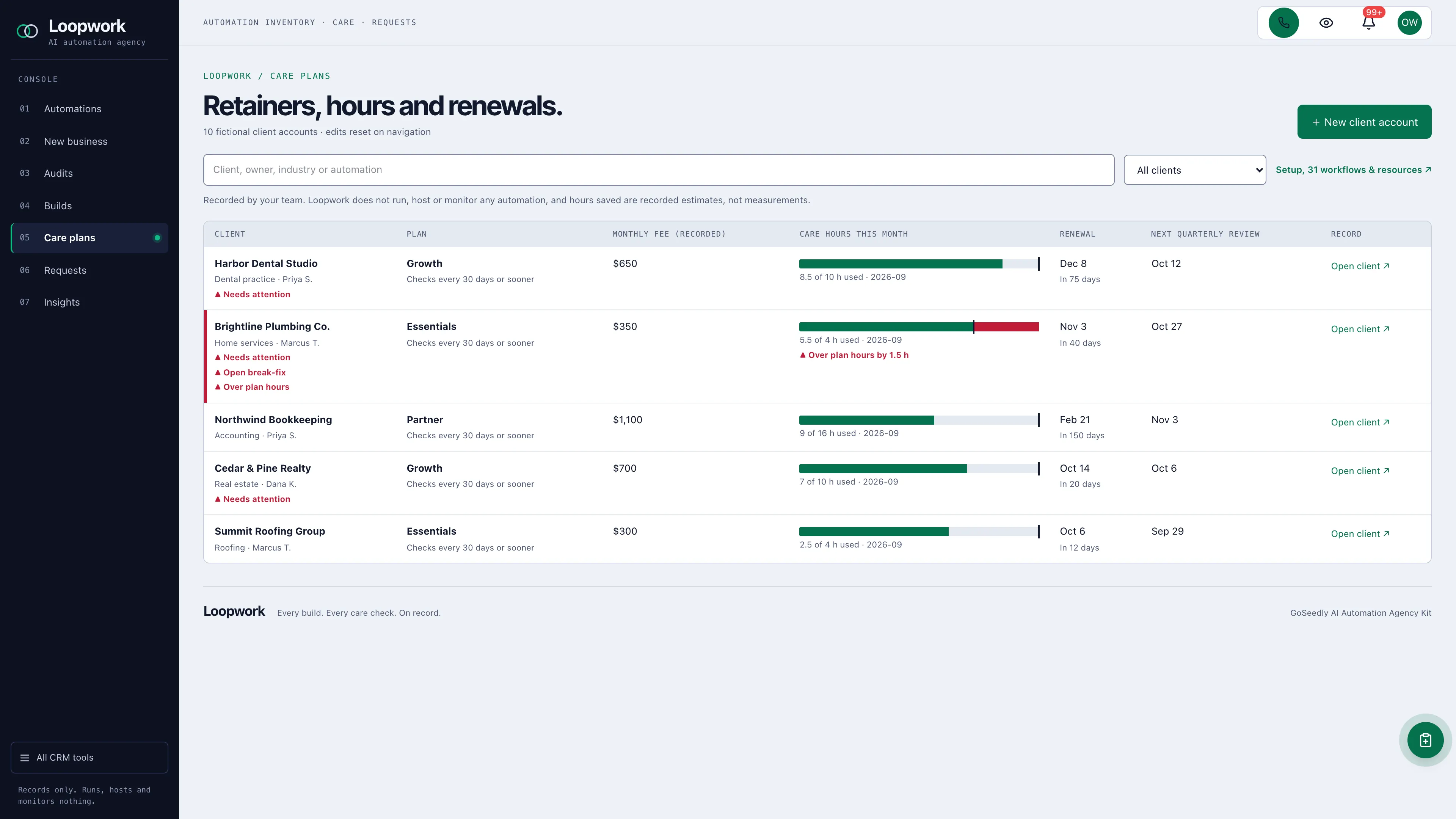 Care plans in the GoSeedly AI Automation Agency Kit with fictional sample records