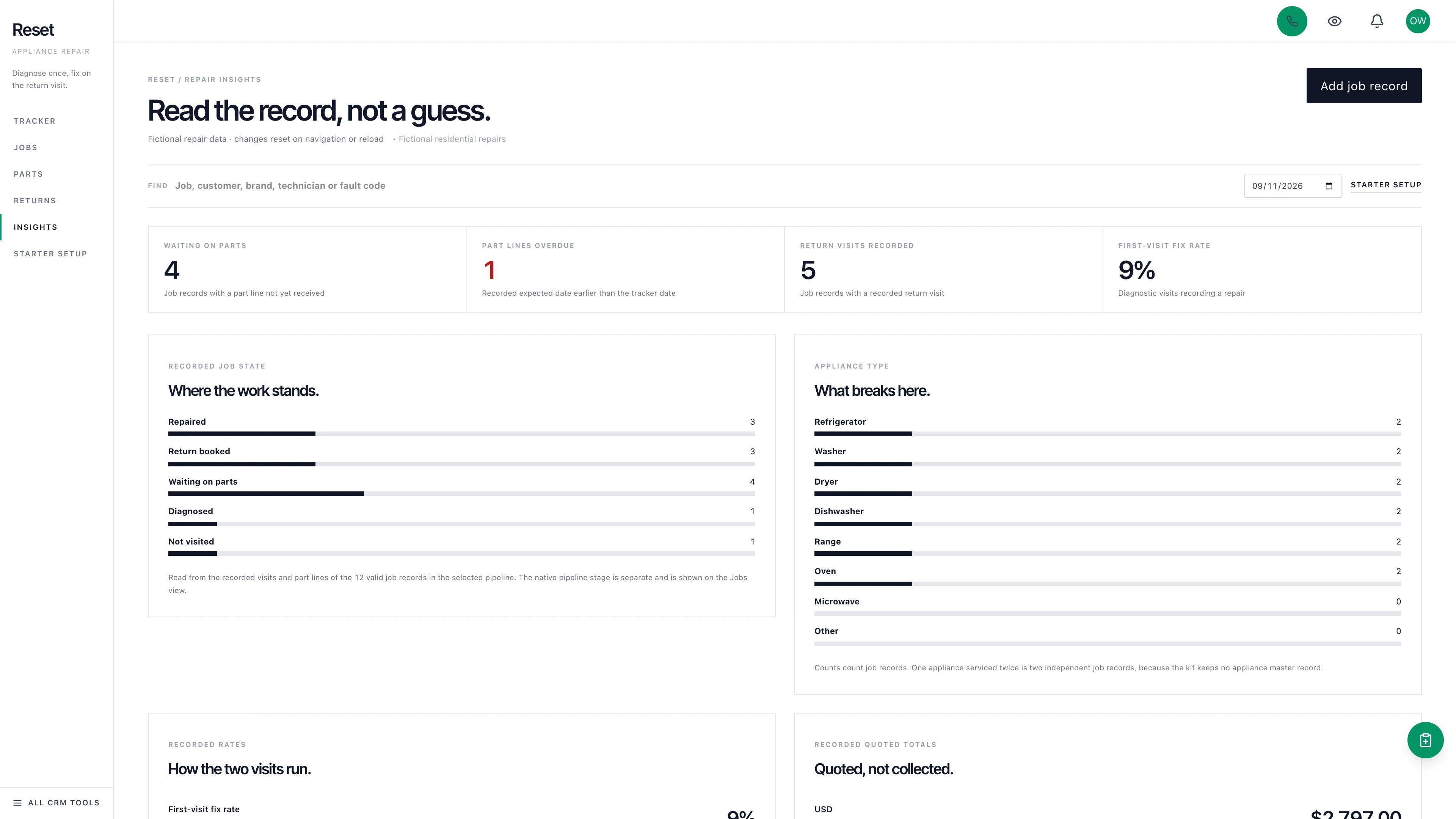 Repair insights in the GoSeedly Appliance Repair Kit with fictional sample records