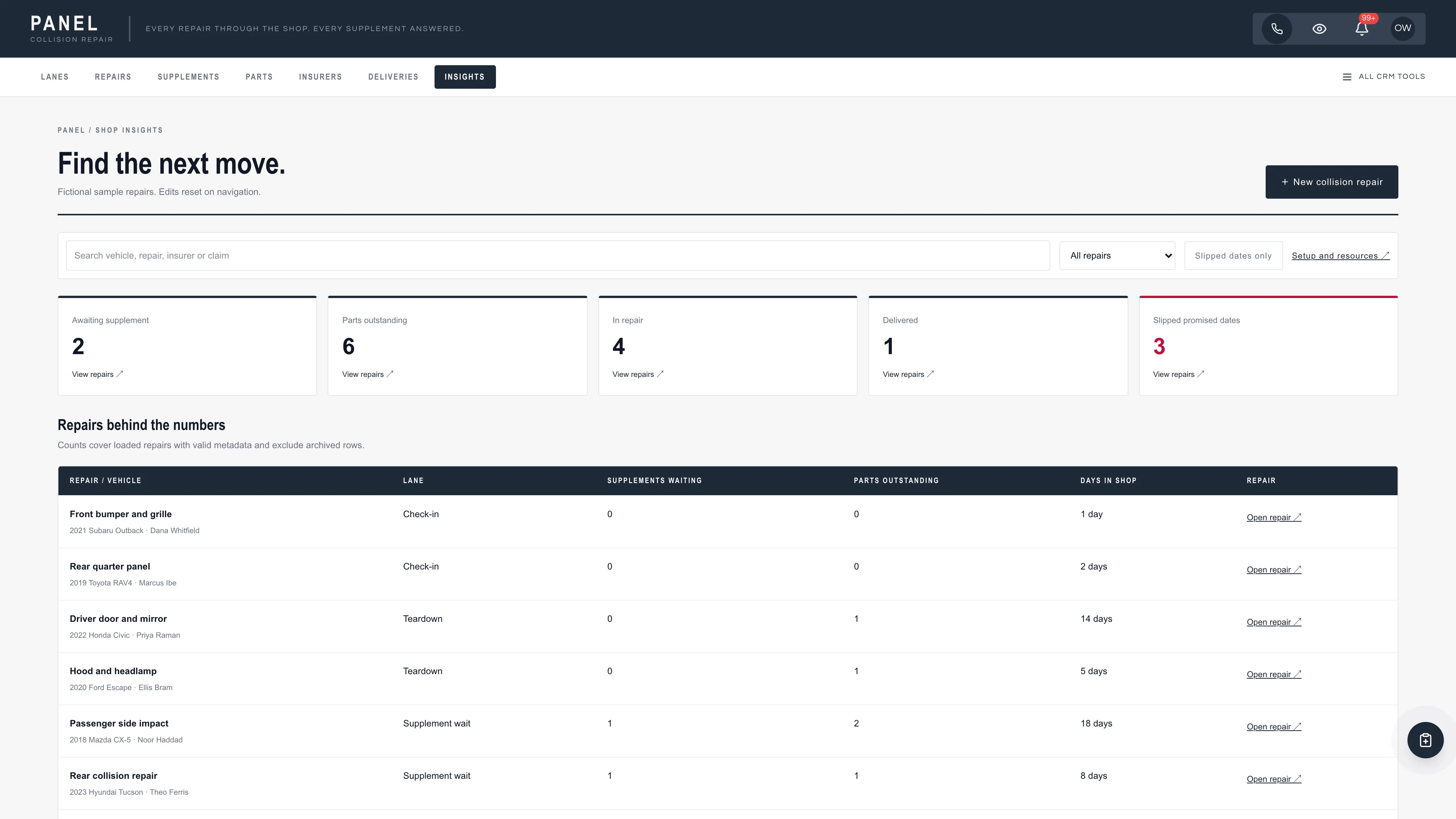 Insights in the GoSeedly Auto Body & Collision Kit with fictional sample records