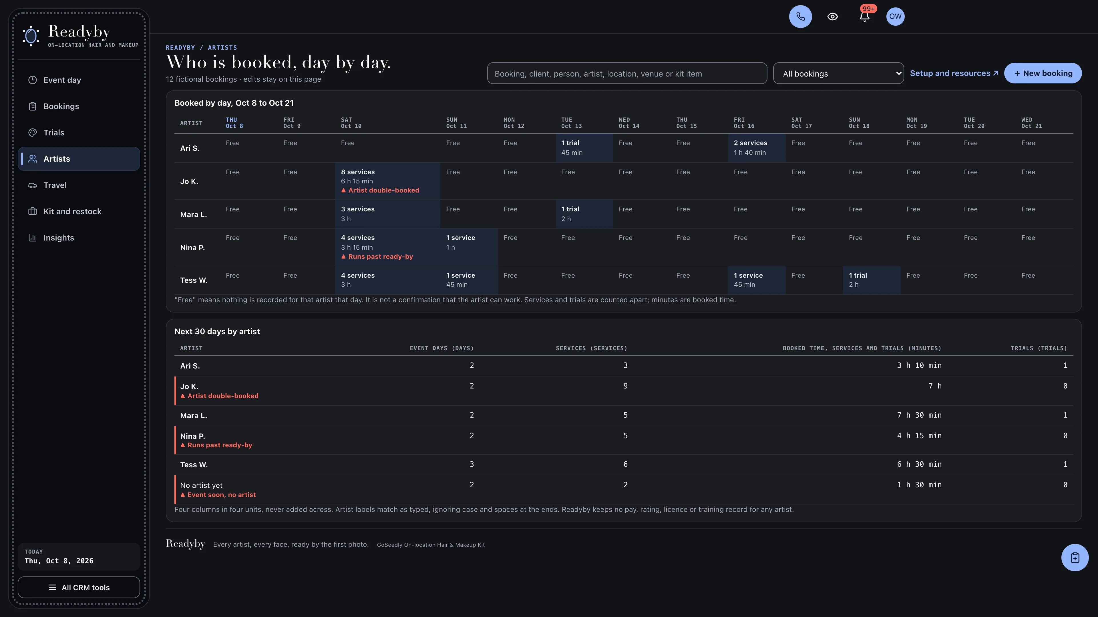 Artists in the GoSeedly On-location Hair & Makeup Kit with fictional sample records