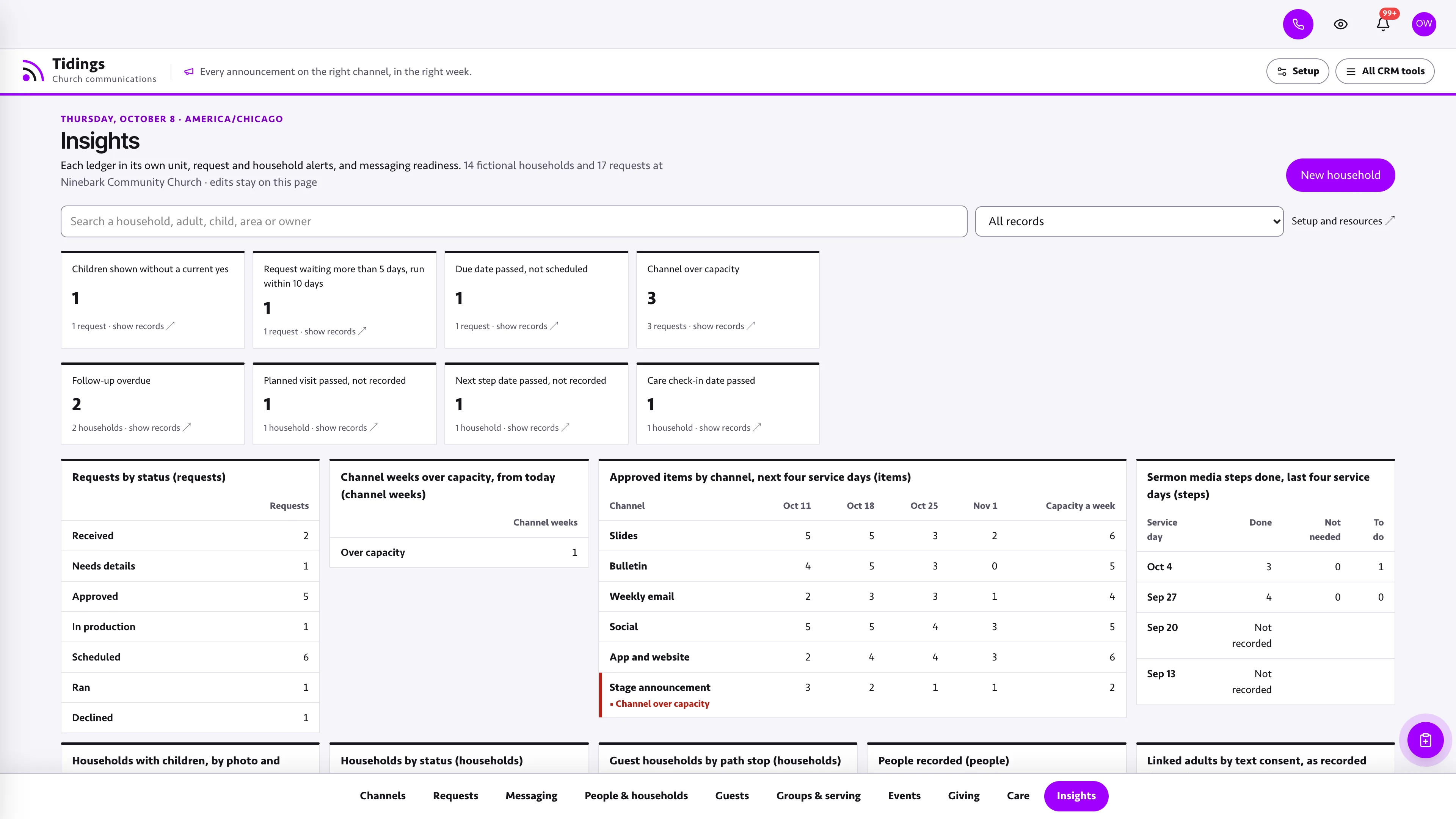 Insights in the GoSeedly Communications Church CRM Kit with fictional sample records