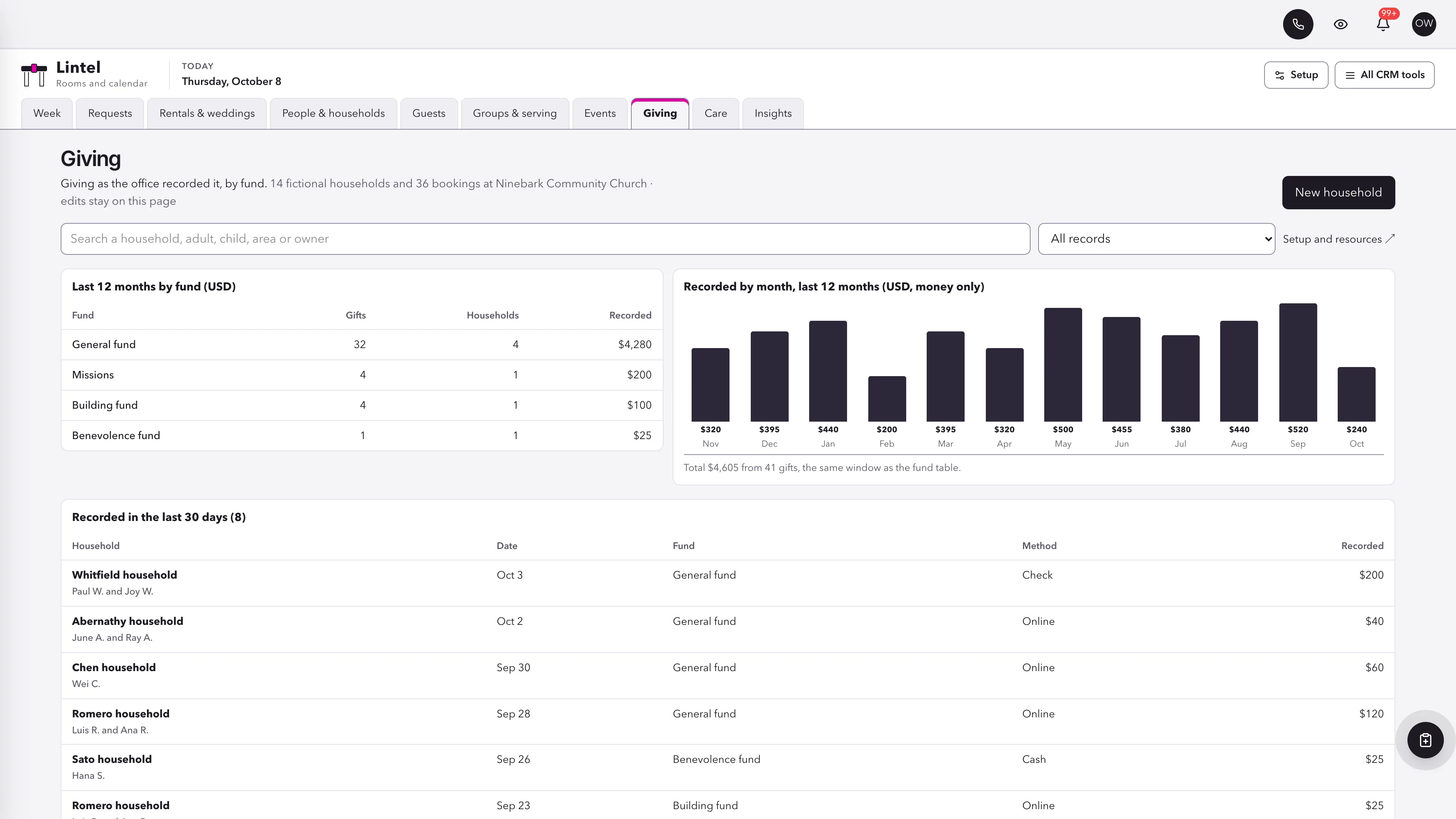Giving in the GoSeedly Facilities & Calendar Church CRM Kit with fictional sample records
