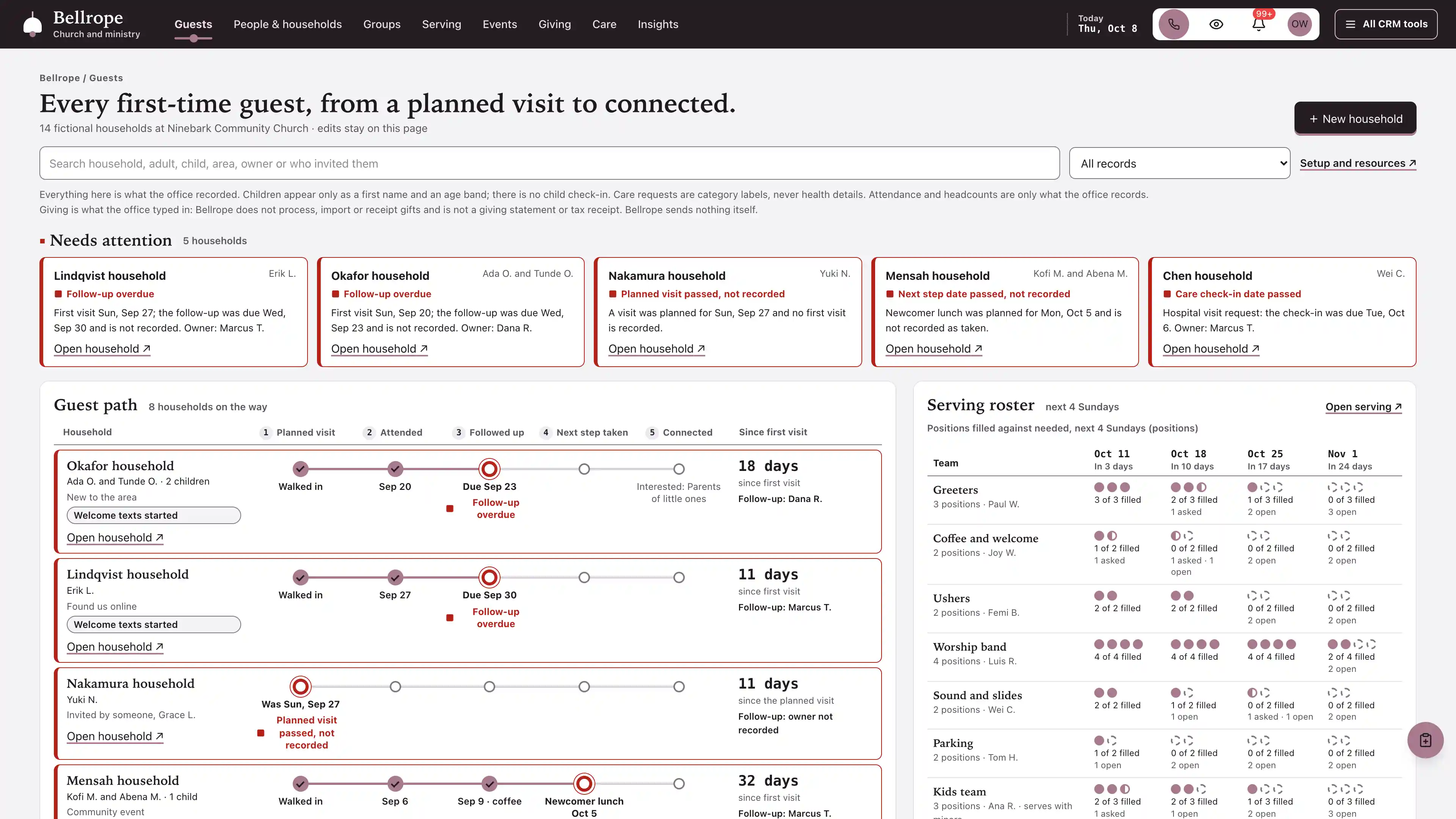 Dark plum-ink top bar with the eight views on it, People & households among them, and a mauve rope under Guests, over a needs-attention strip of five households, a guest path of household rows each on a five-stop track from planned visit to connected with days since the first visit and the follow-up owner, and a serving roster of seven teams by the next four Sundays drawn as position pips, alerts flagged in red, using fictional sample data