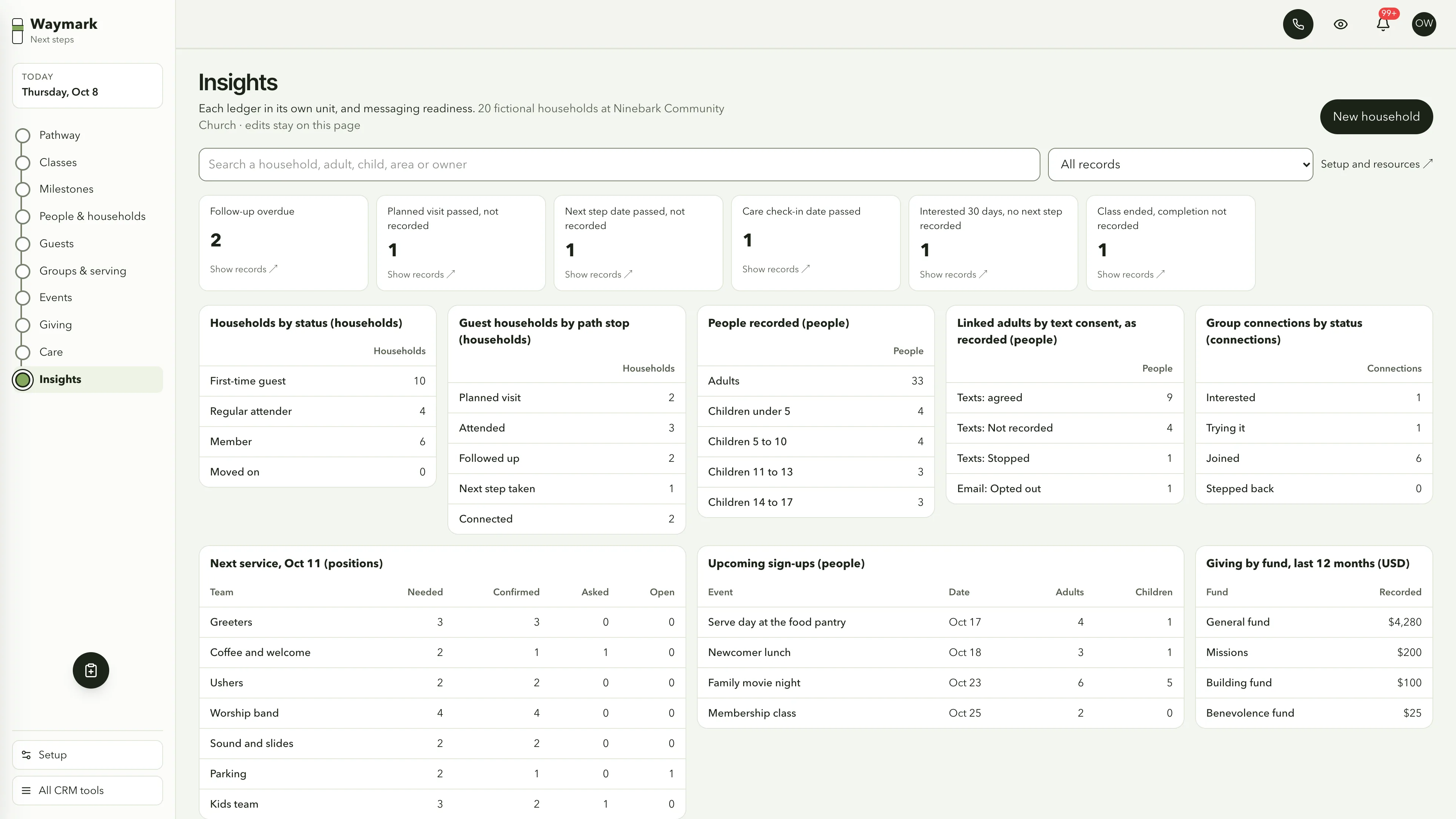 Insights in the GoSeedly Next Steps Church CRM Kit with fictional sample records