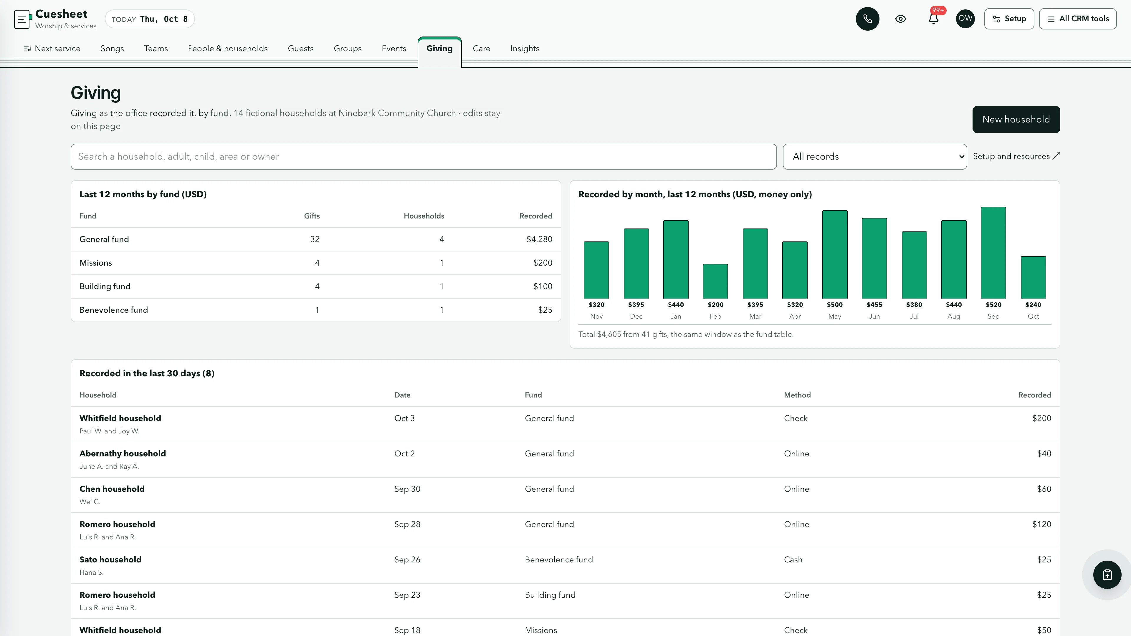 Giving in the GoSeedly Worship & Services Church CRM Kit with fictional sample records