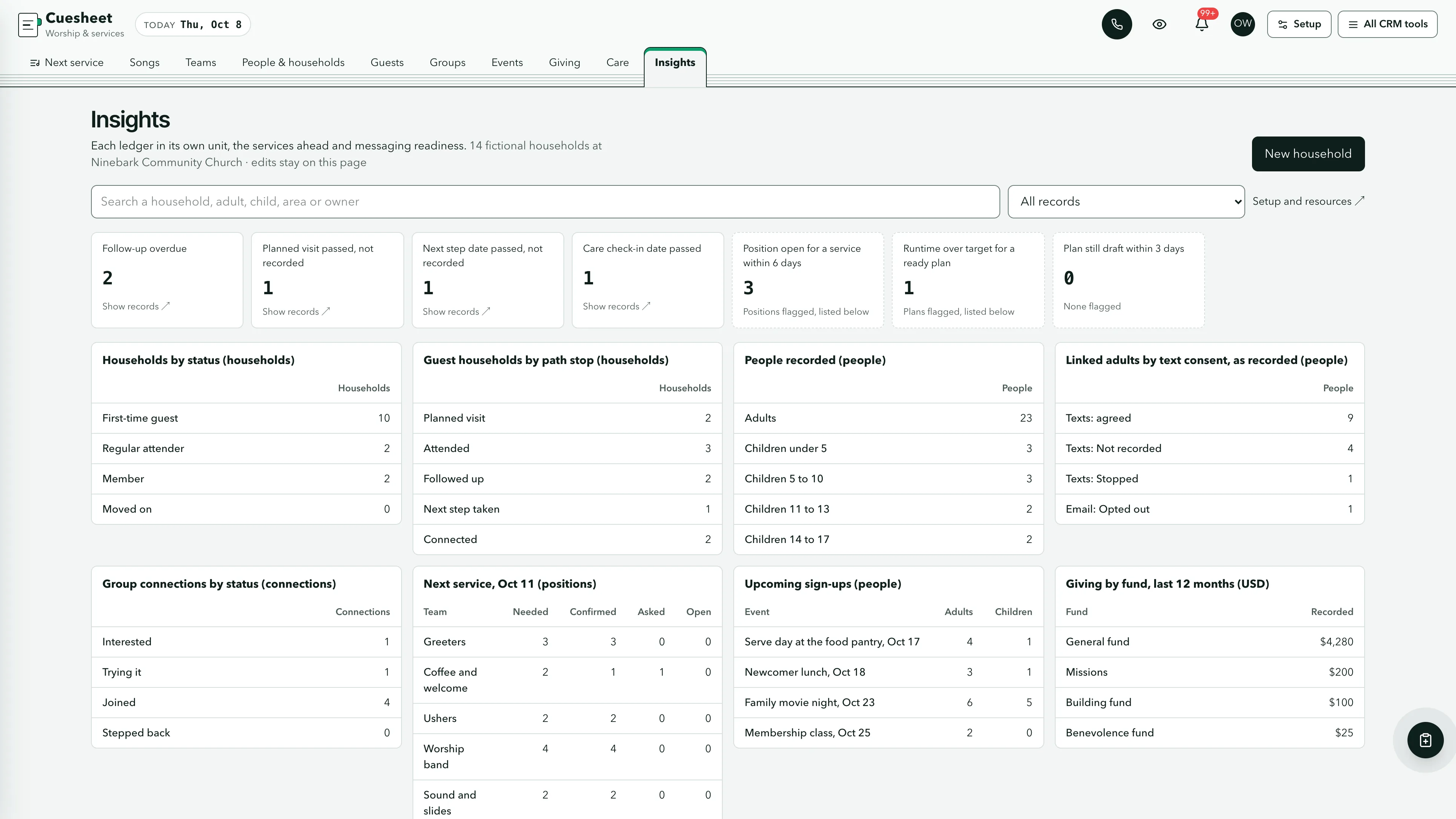 Insights in the GoSeedly Worship & Services Church CRM Kit with fictional sample records