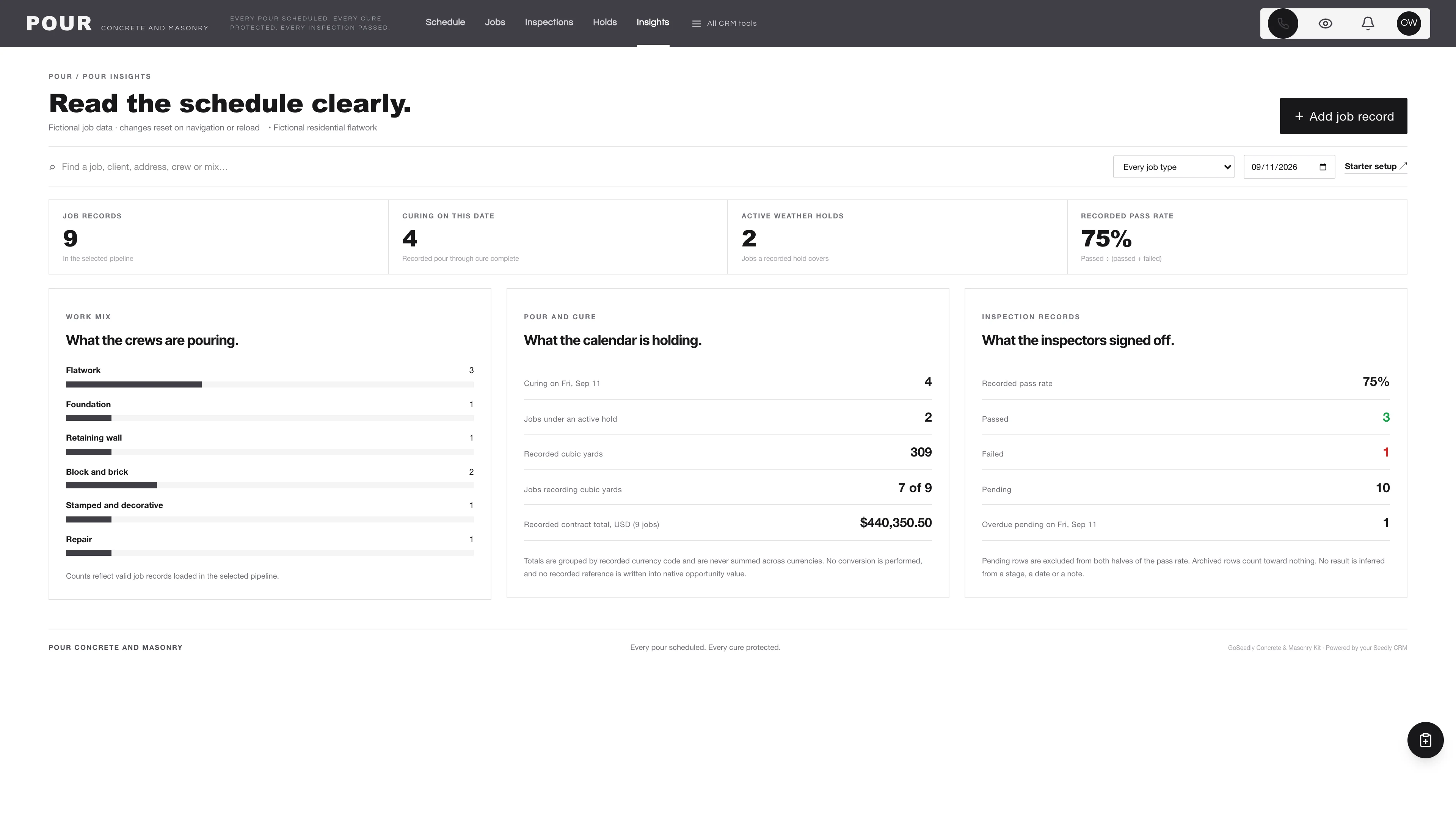 Insights in the GoSeedly Concrete & Masonry Kit with fictional sample records