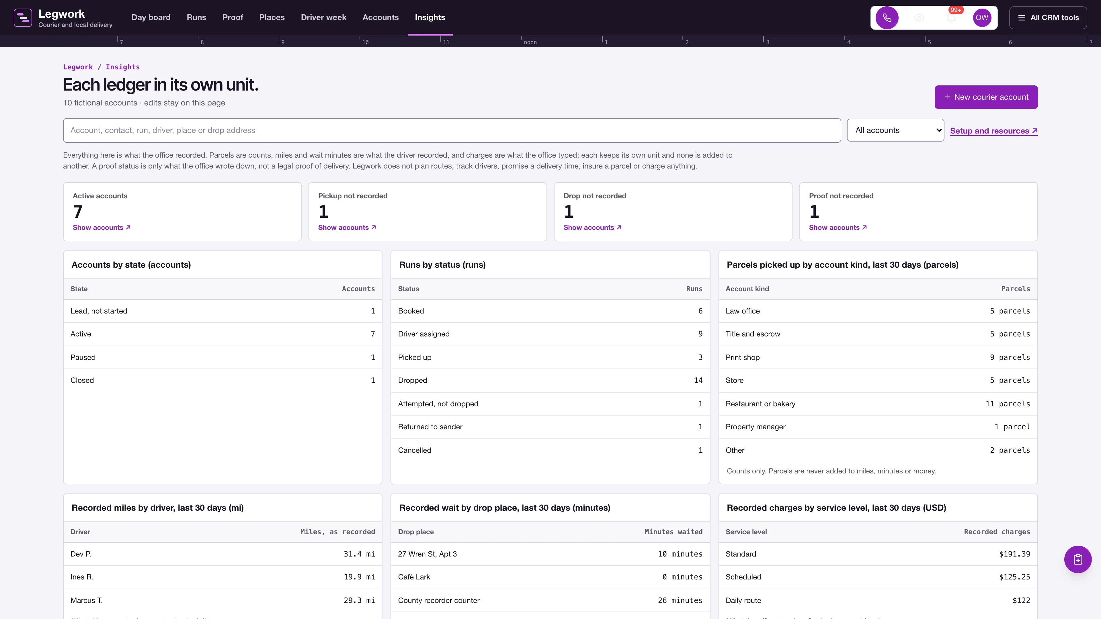 Insights in the GoSeedly Courier & Local Delivery Kit with fictional sample records