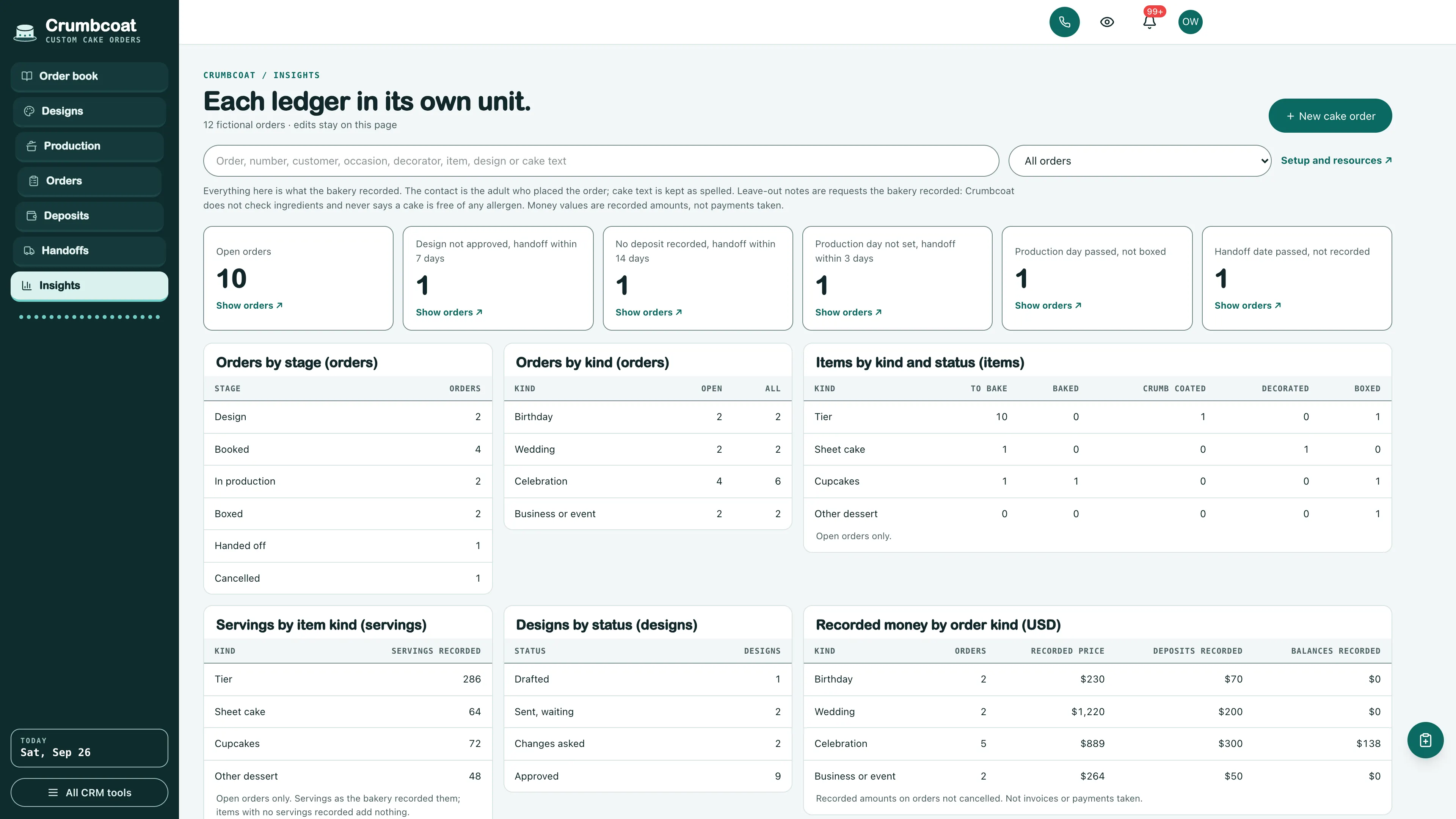 Insights in the GoSeedly Custom Cake Bakery Kit with fictional sample records