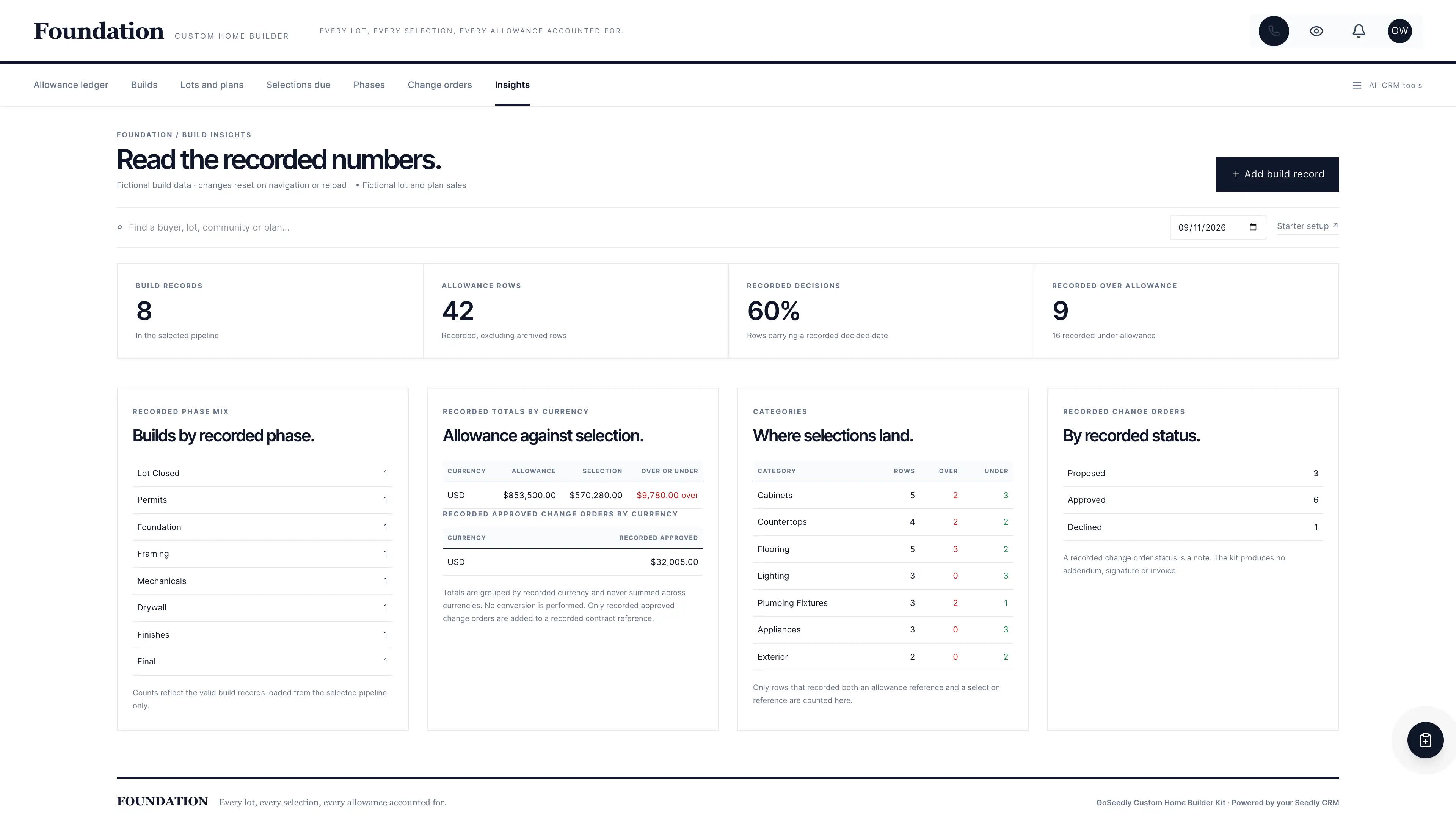 Build insights in the GoSeedly Custom Home Builder Kit with fictional sample records