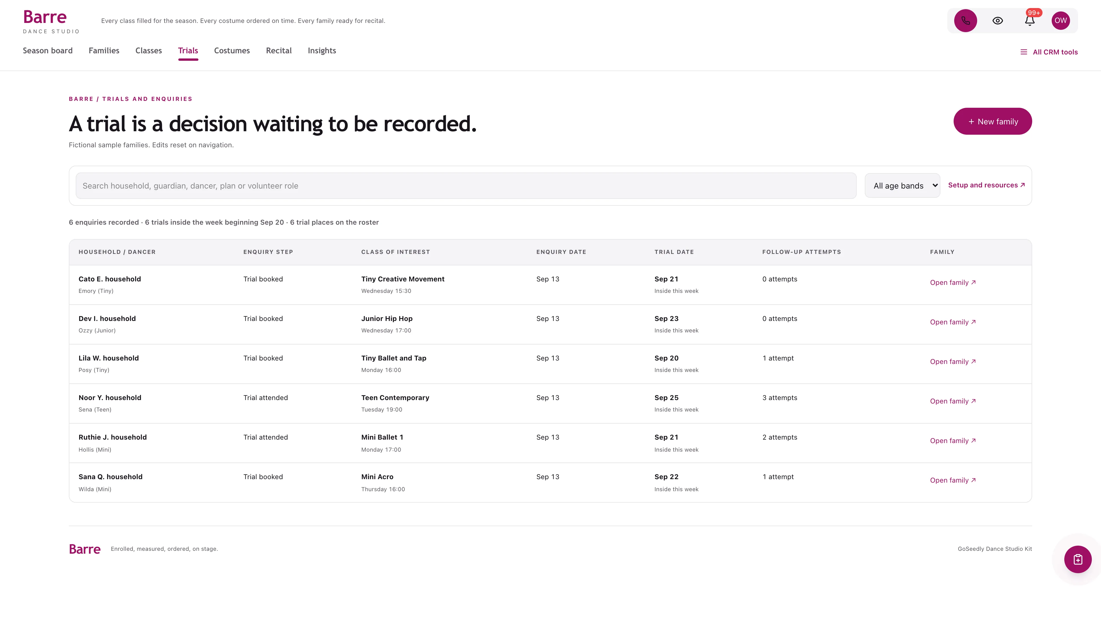 Trials and enquiries in the GoSeedly Dance Studio Kit with fictional sample records