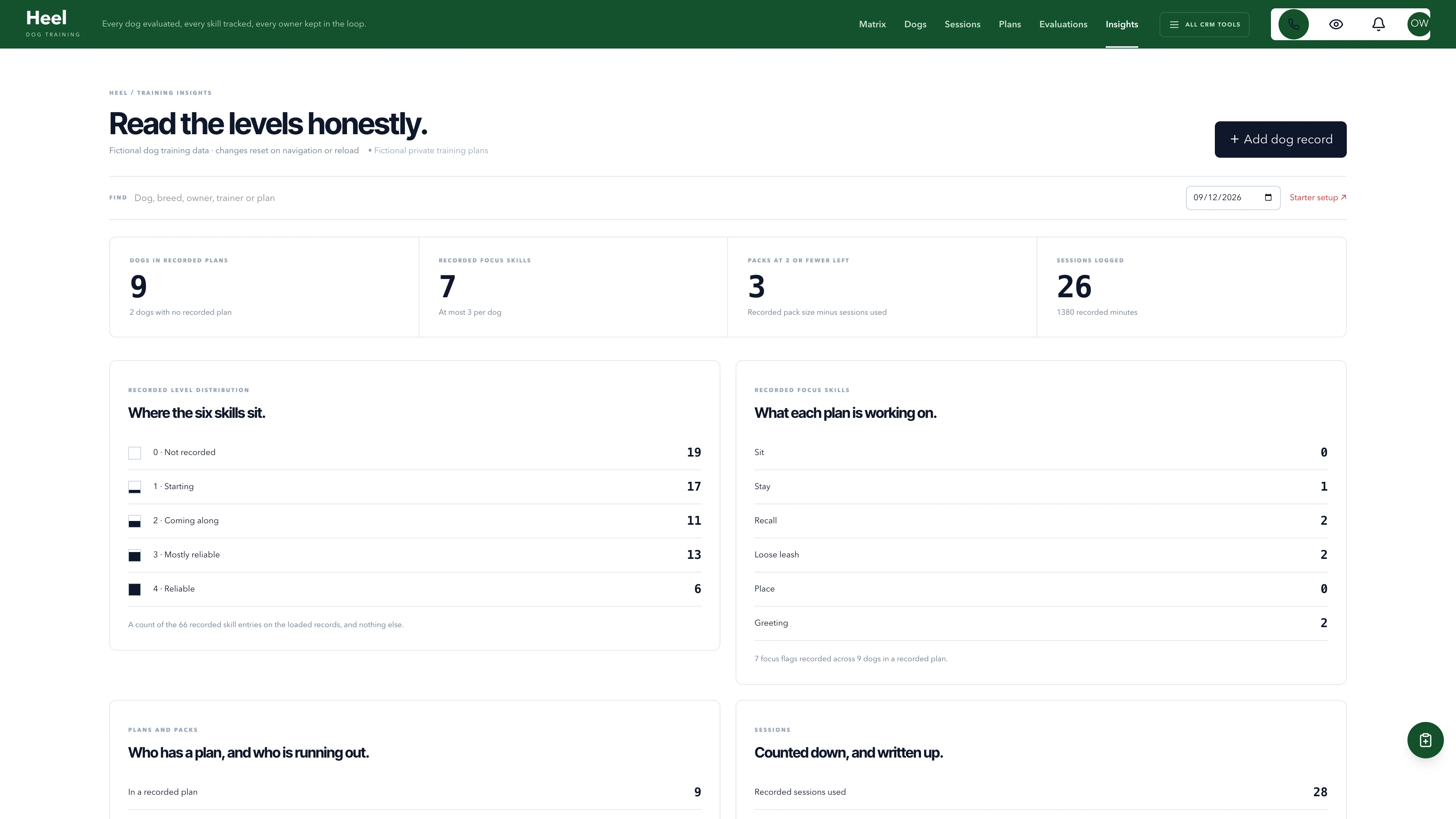 Insights in the GoSeedly Dog Trainer Kit with fictional sample records