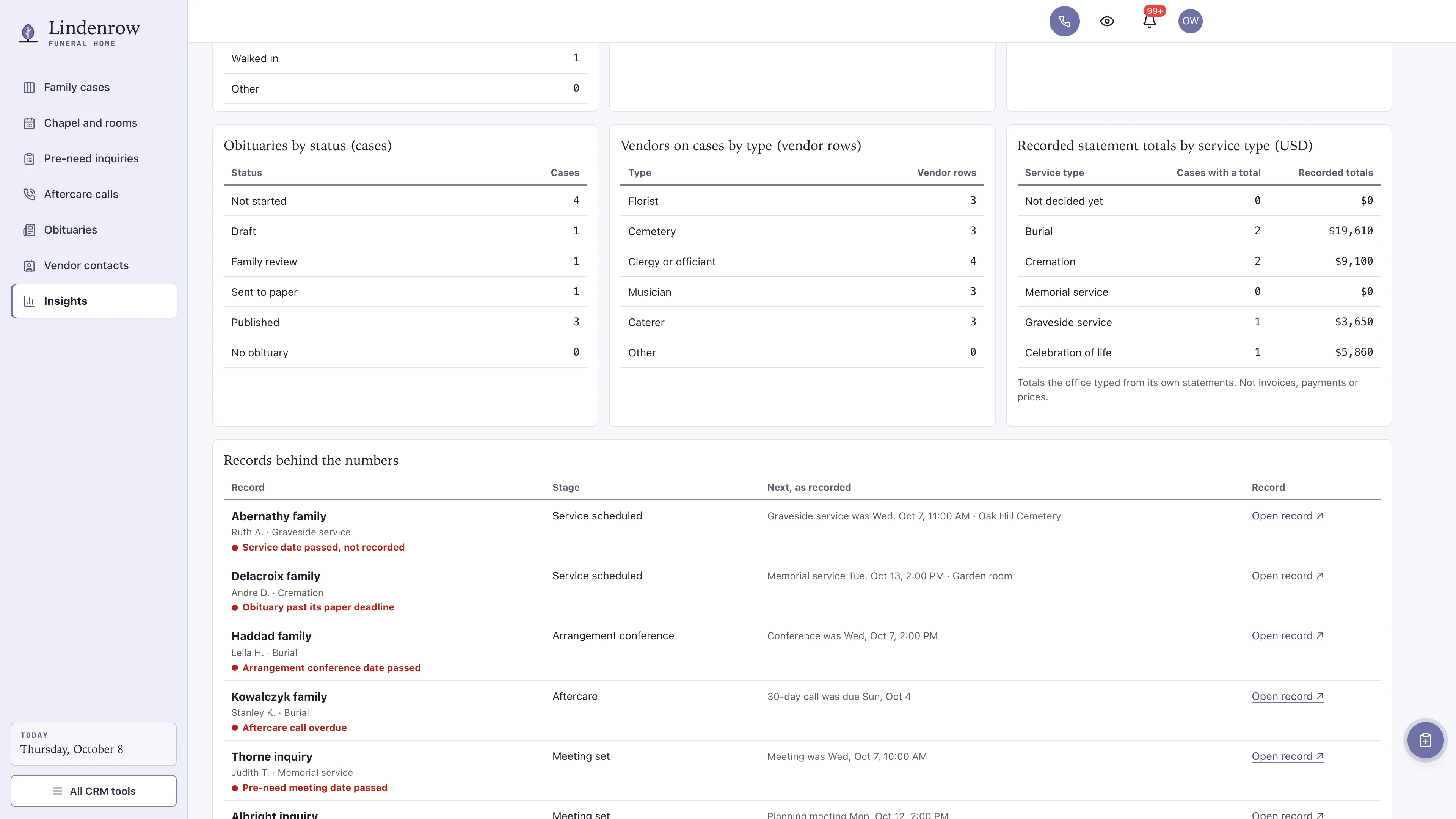 Insights in the GoSeedly Funeral Home Kit with fictional sample records