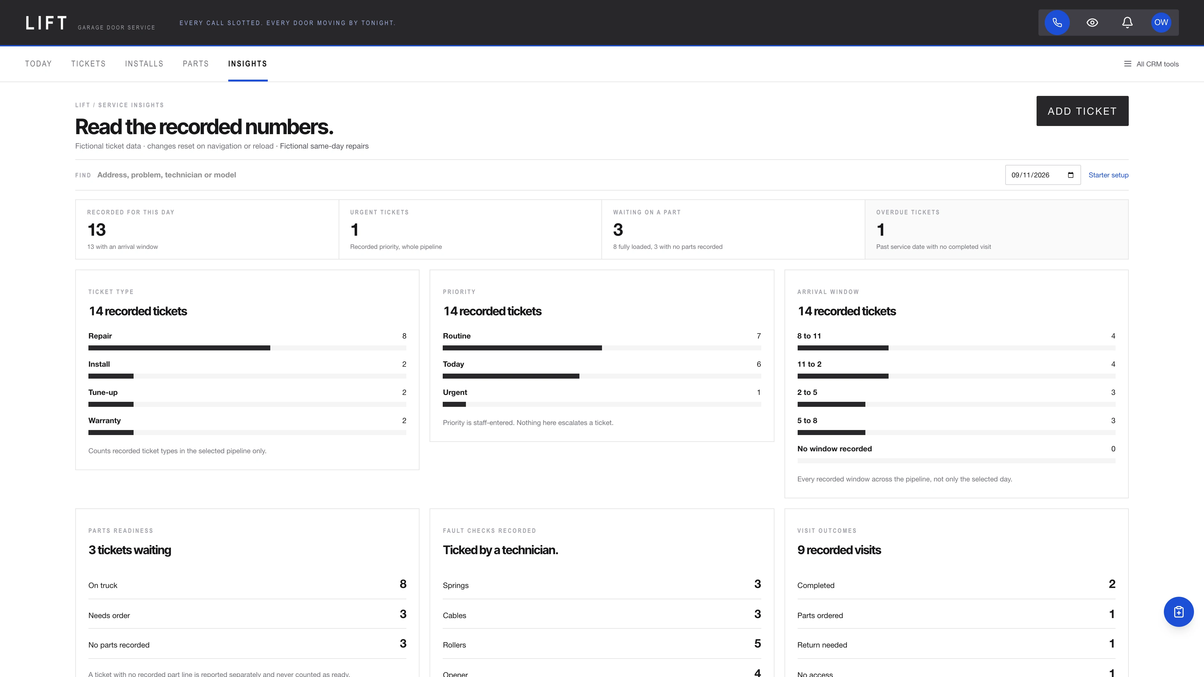 Service insights in the GoSeedly Garage Door Kit with fictional sample records