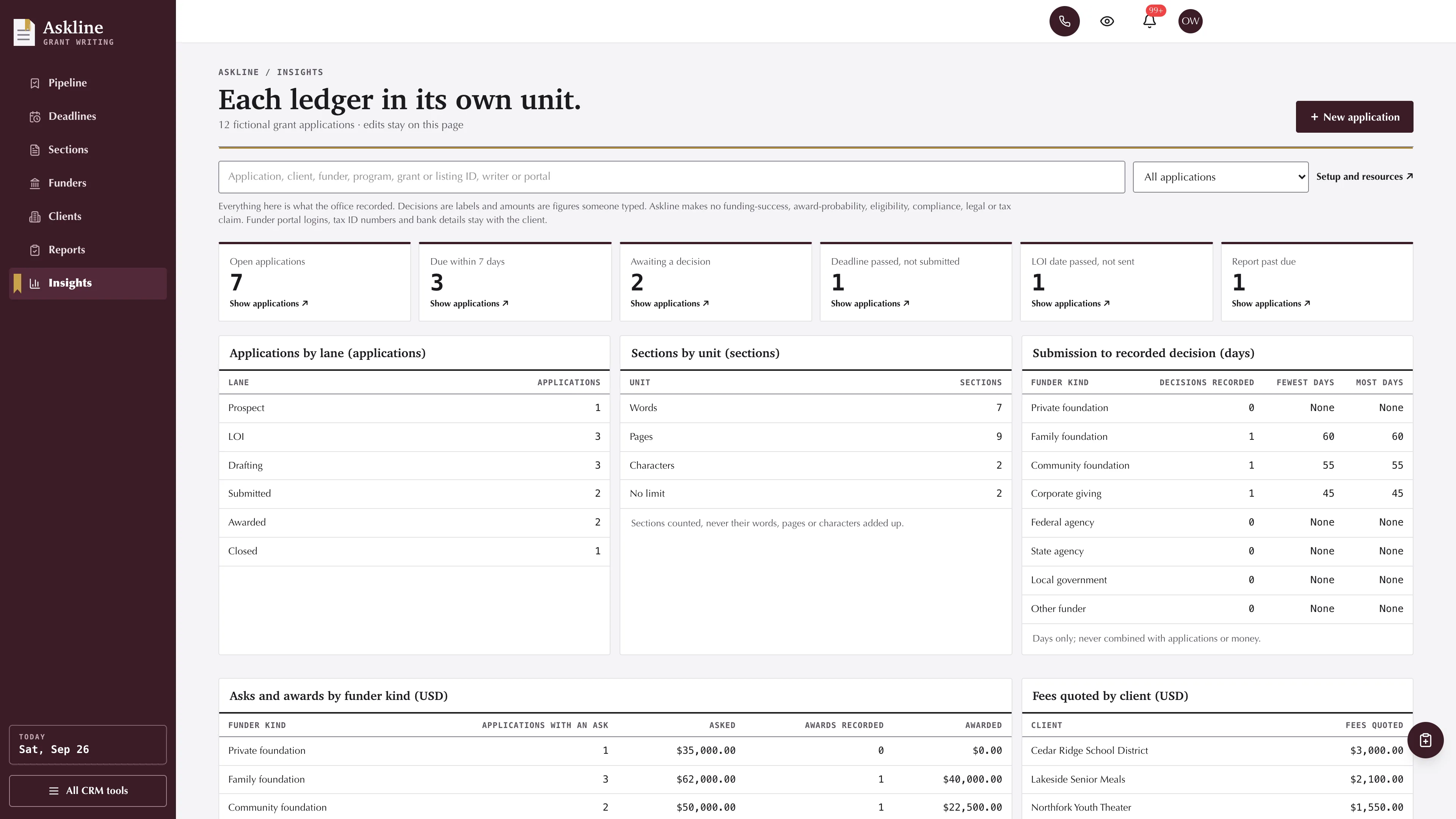 Insights in the GoSeedly Grant Writing Kit with fictional sample records