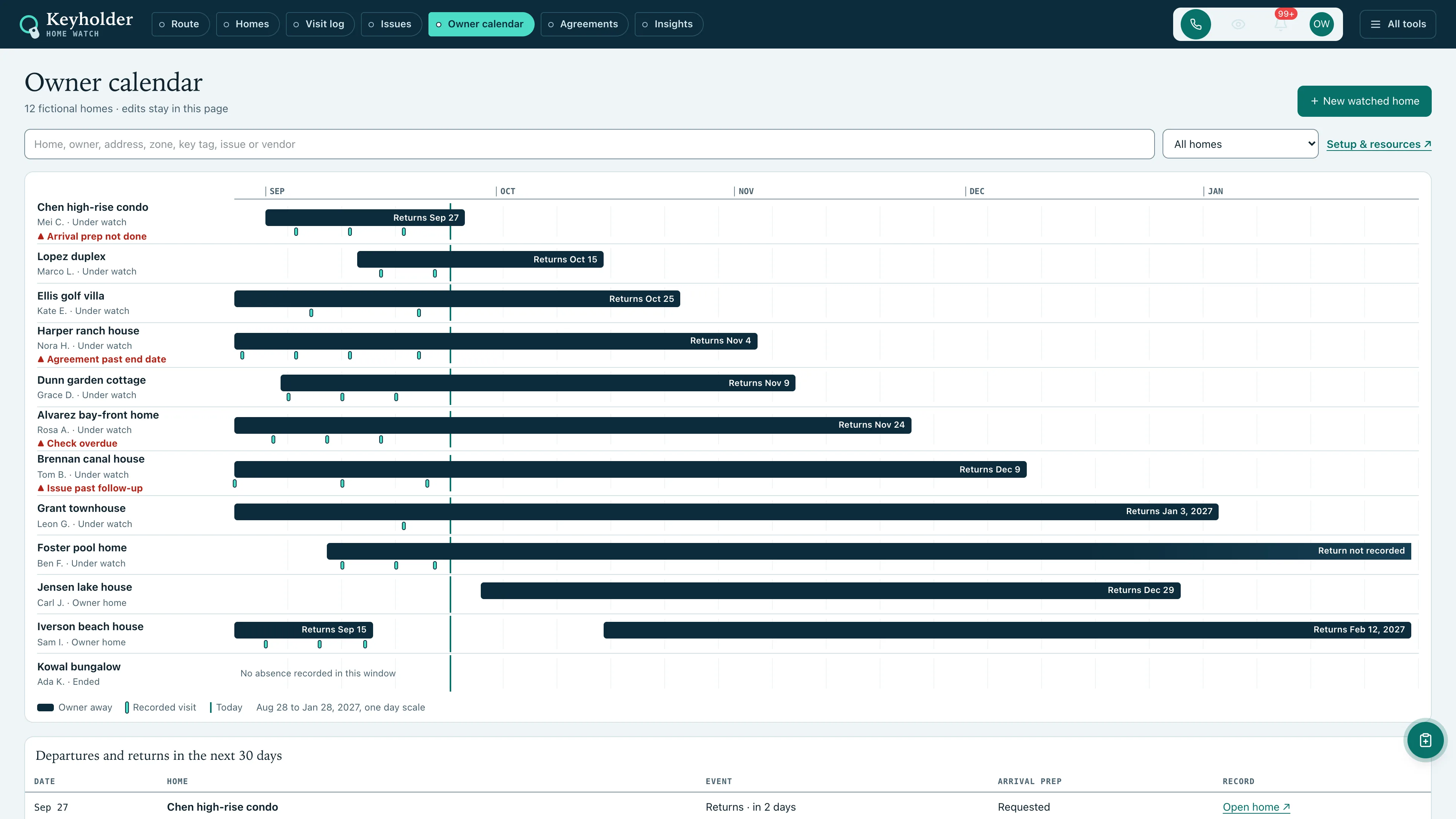 Owner calendar in the GoSeedly Home Watch Kit with fictional sample records