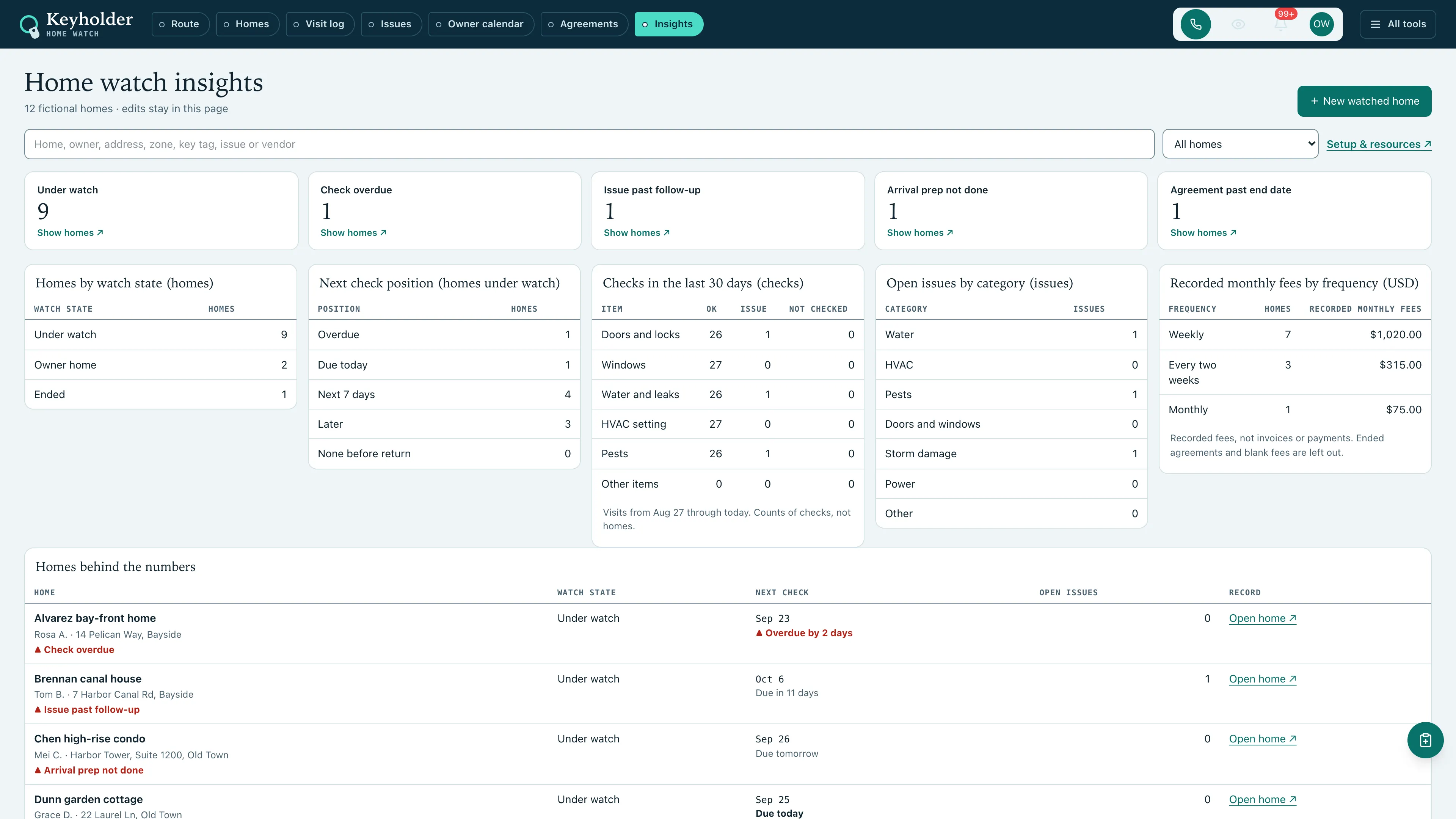 Insights in the GoSeedly Home Watch Kit with fictional sample records