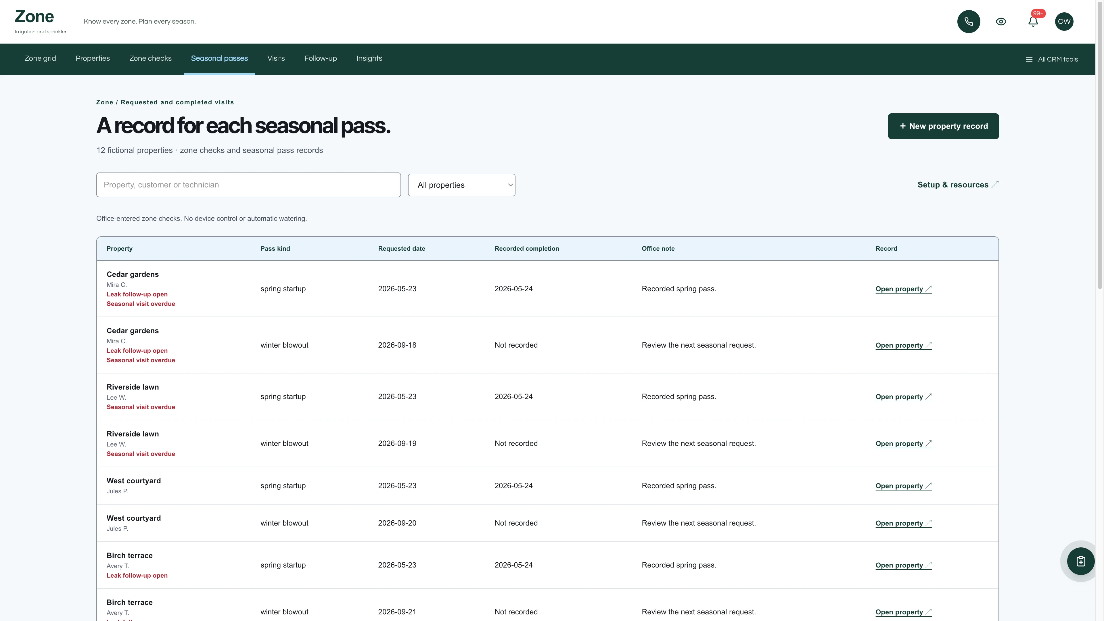 Seasonal passes in the GoSeedly Irrigation & Sprinkler Kit with fictional sample records