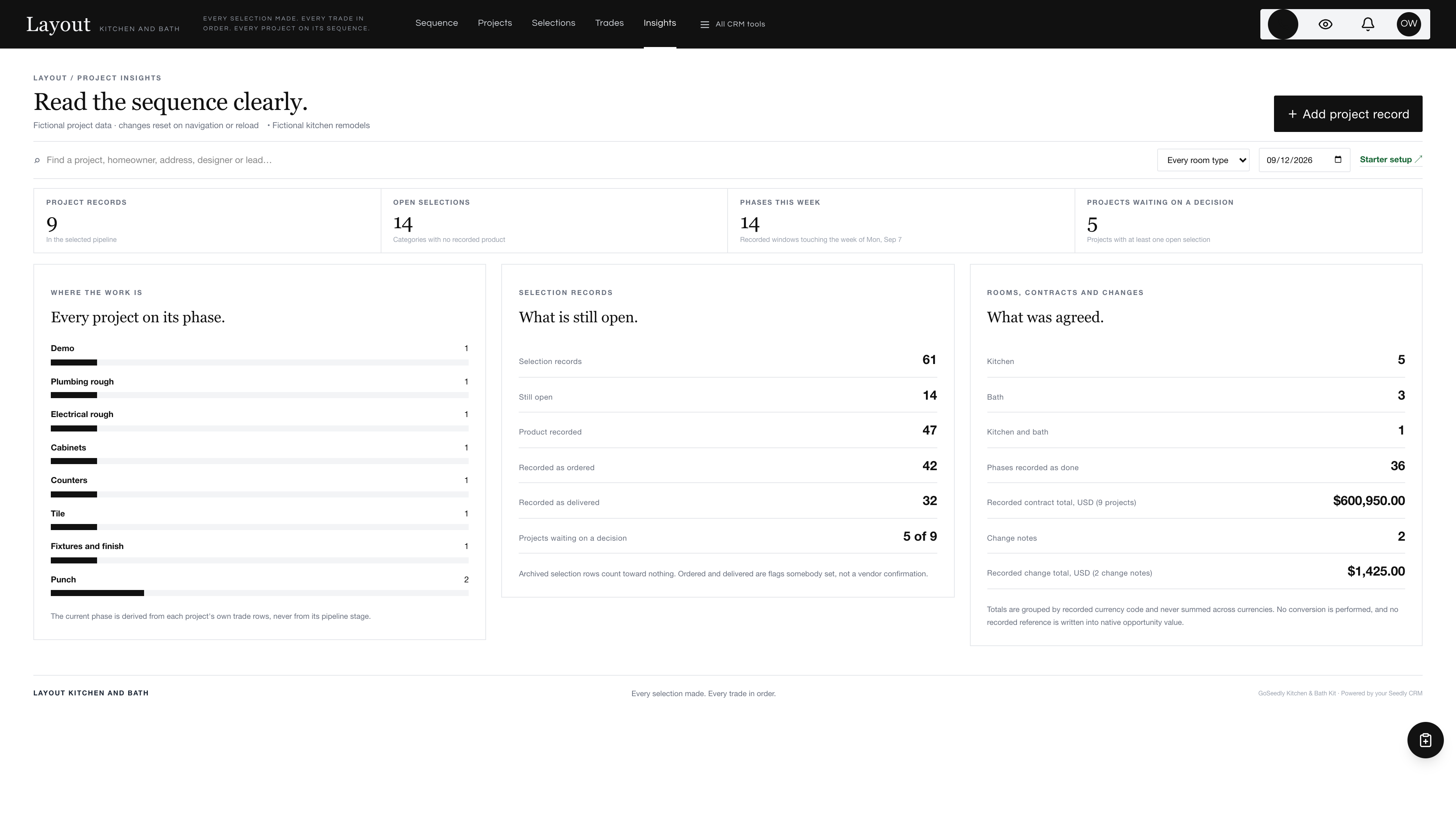 Project insights in the GoSeedly Kitchen & Bath Kit with fictional sample records