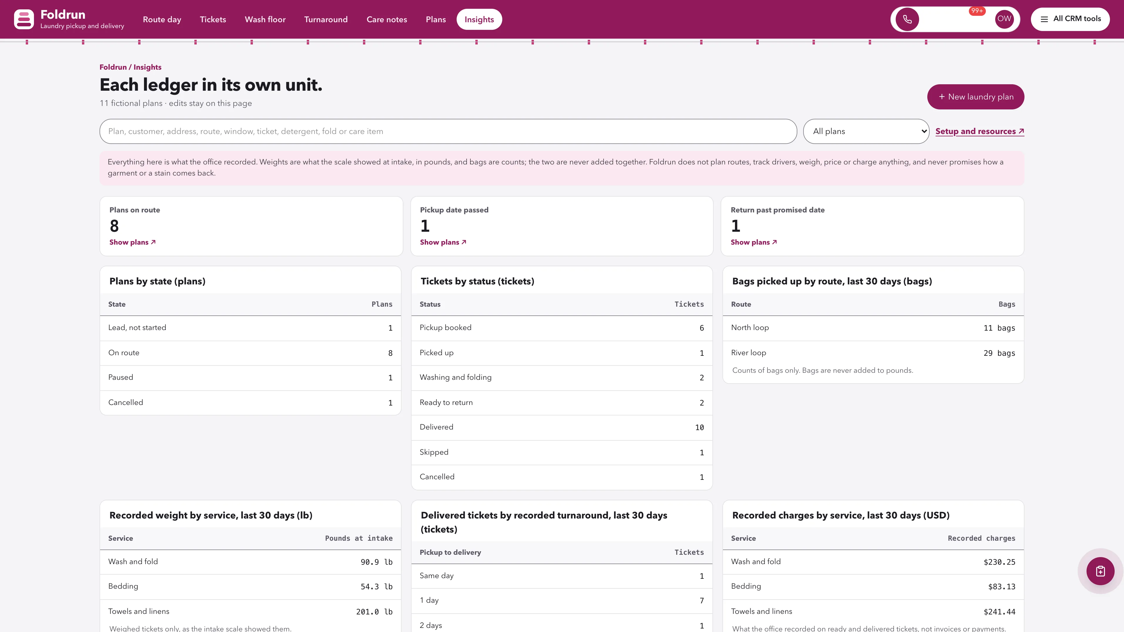 Insights in the GoSeedly Laundry Pickup Kit with fictional sample records