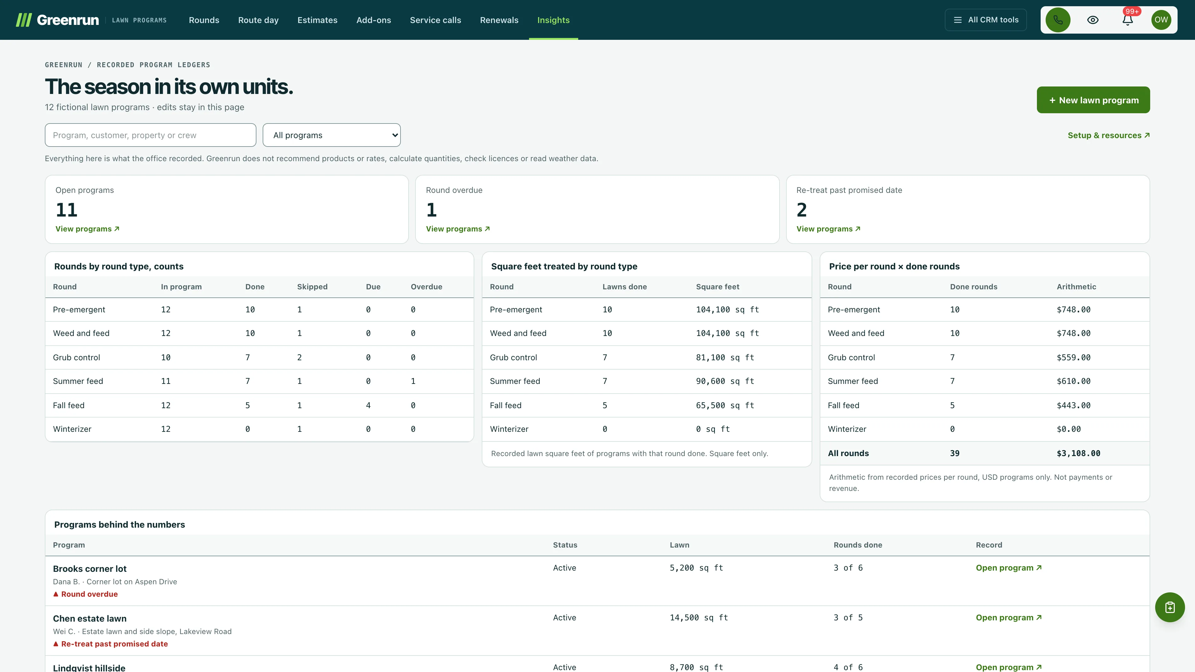 Insights in the GoSeedly Lawn Care & Fertilization Kit with fictional sample records