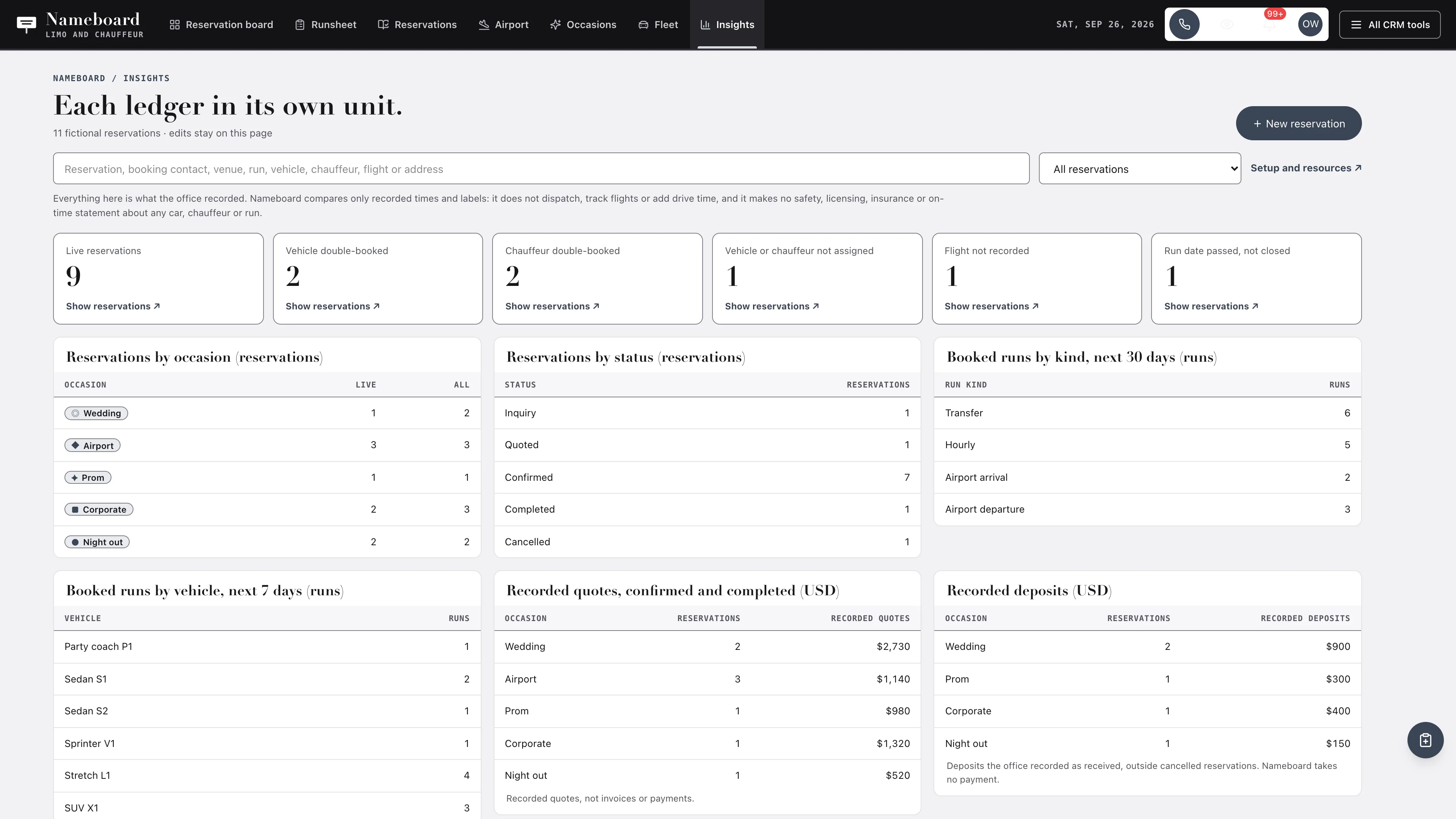 Insights in the GoSeedly Limo & Chauffeur Kit with fictional sample records