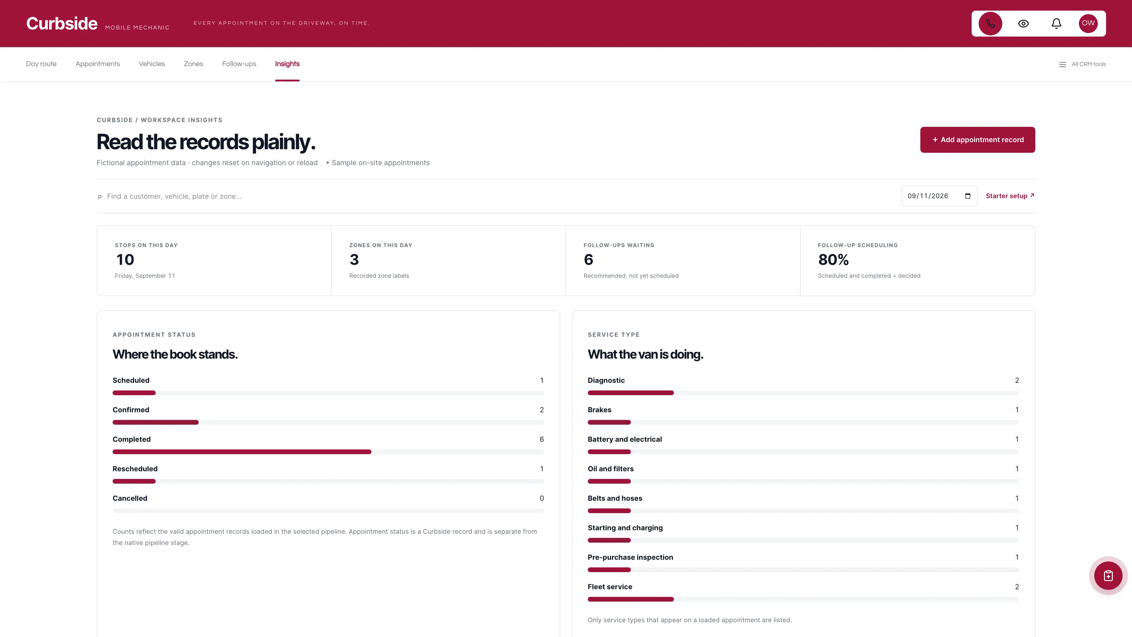Insights in the GoSeedly Mobile Mechanic Kit with fictional sample records