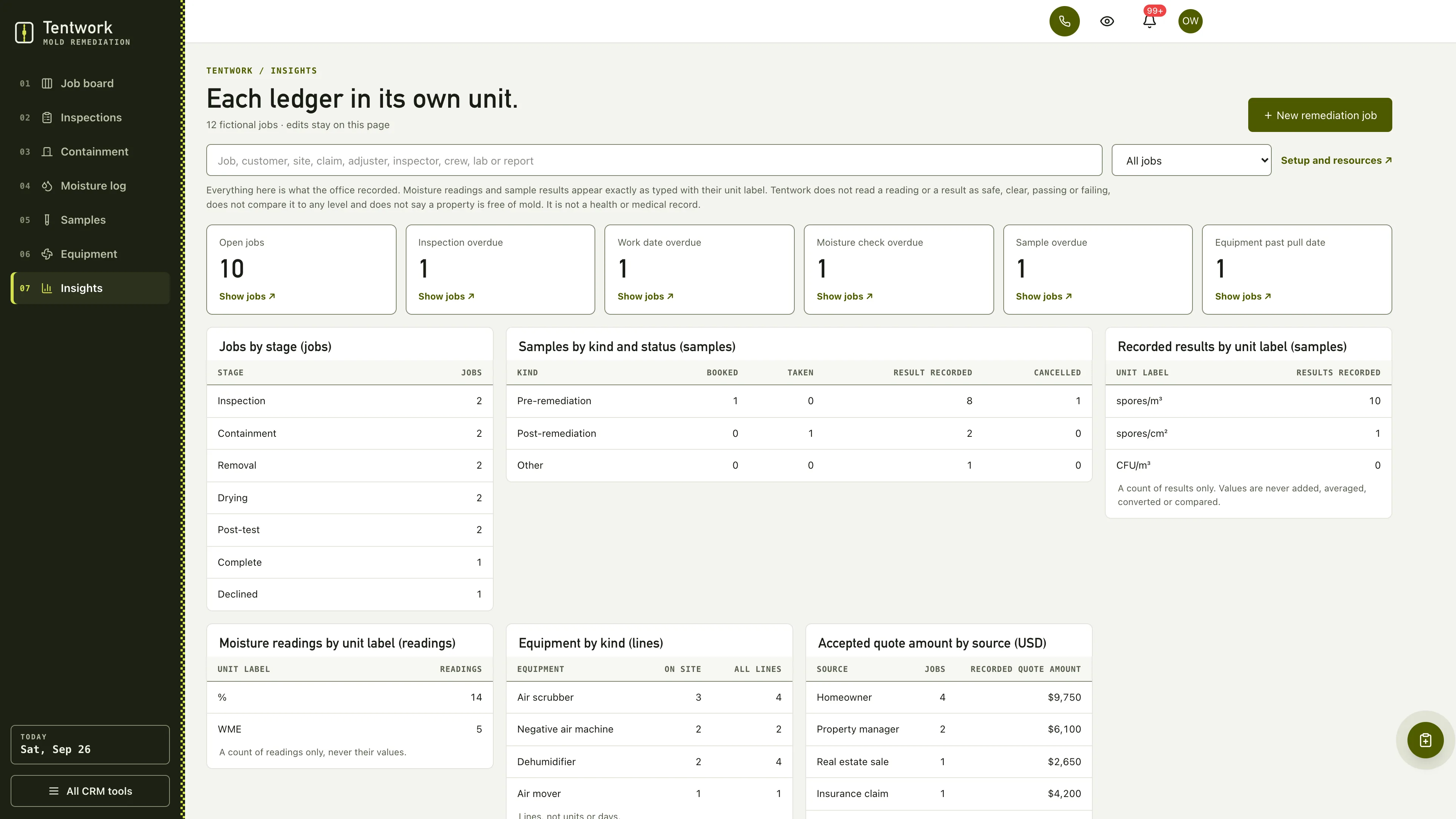 Insights in the GoSeedly Mold Remediation Kit with fictional sample records