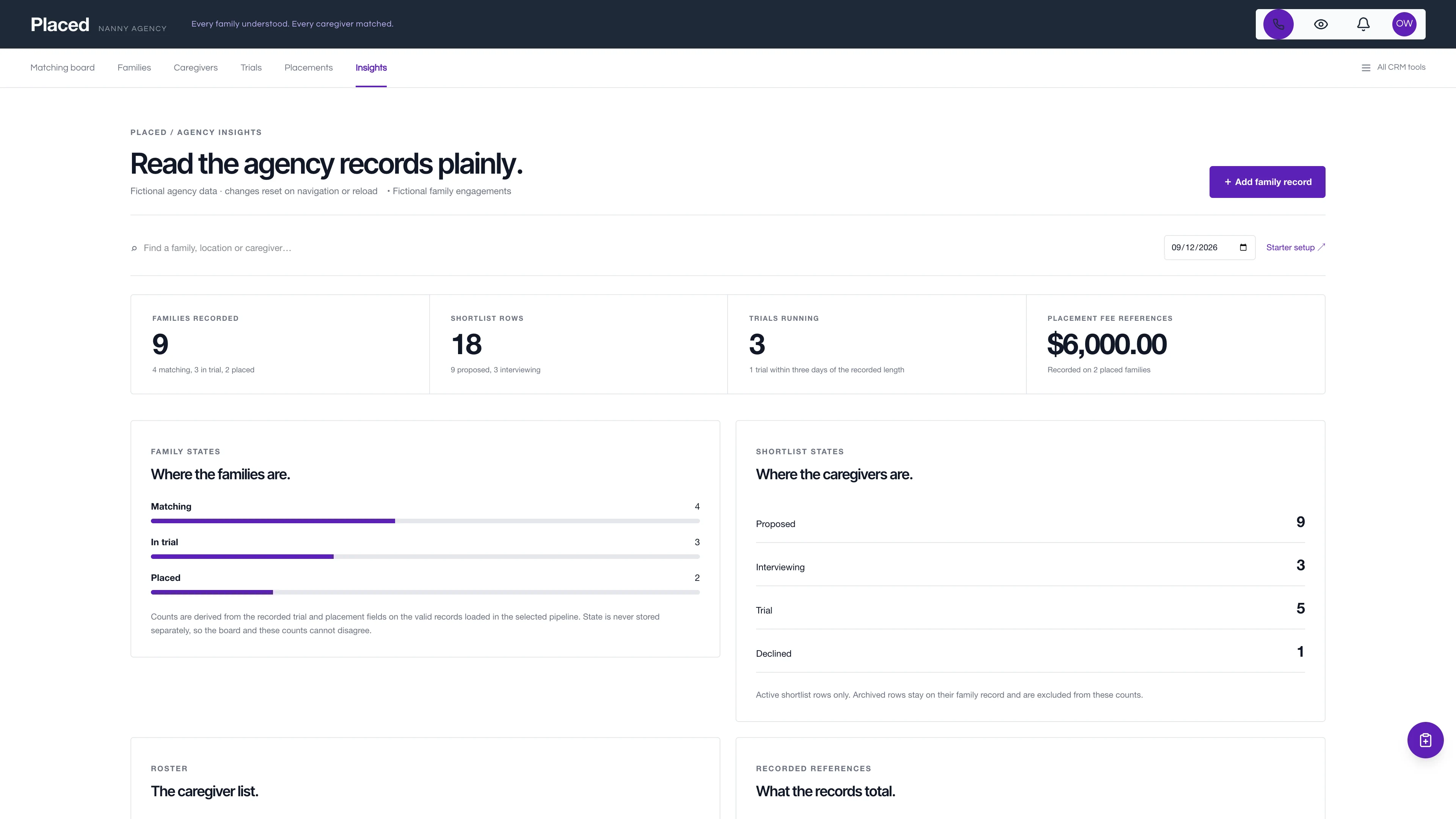 Agency insights in the GoSeedly Nanny Service Kit with fictional sample records