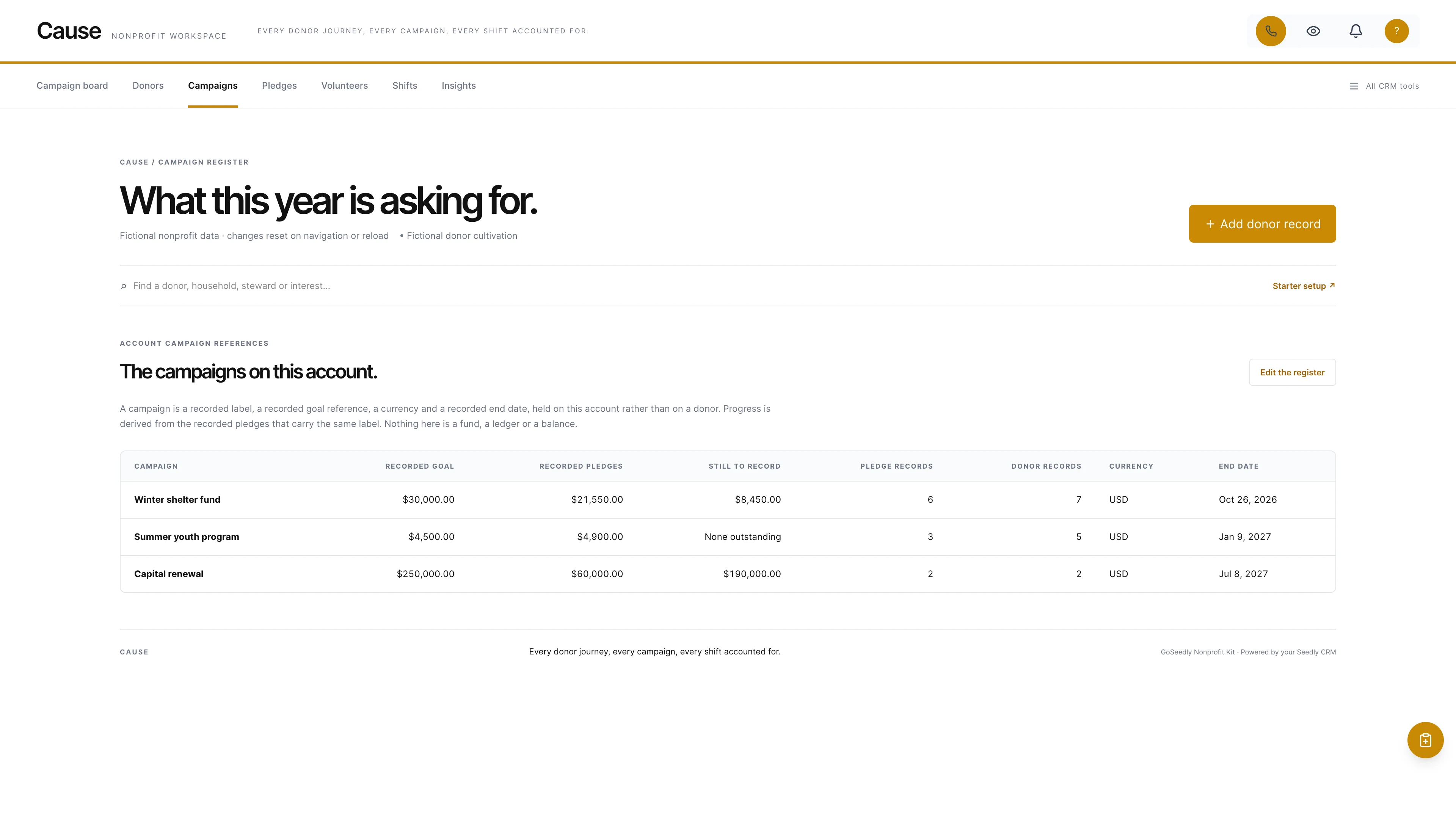 Campaign register in the GoSeedly Nonprofit Kit with fictional sample records