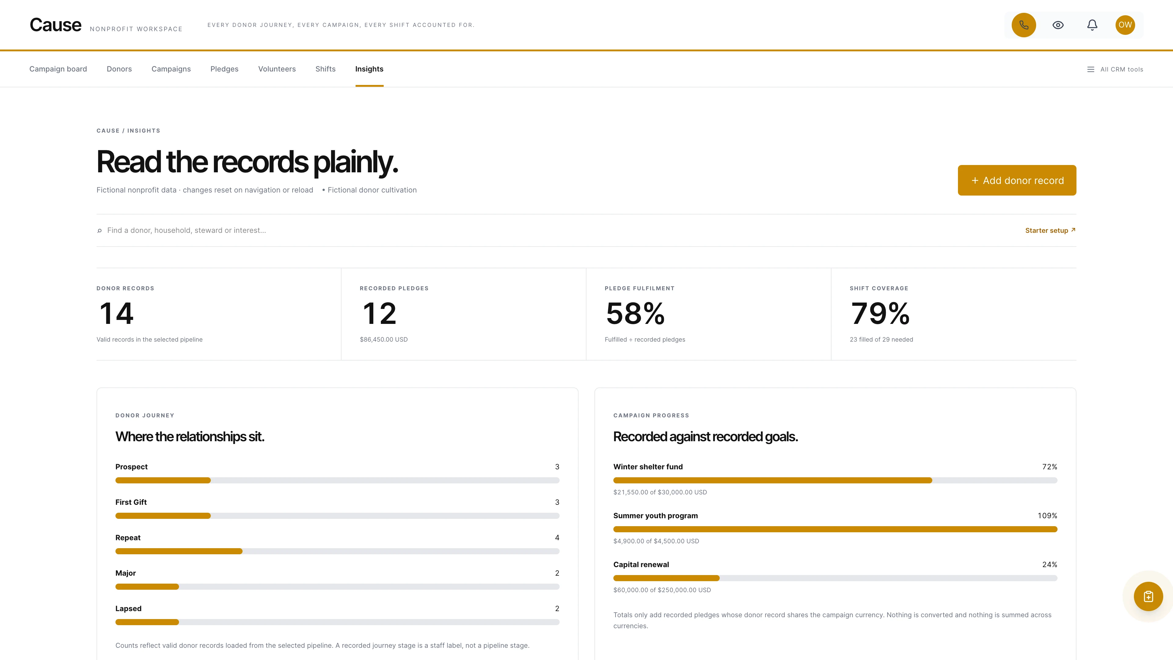 Insights in the GoSeedly Nonprofit Kit with fictional sample records
