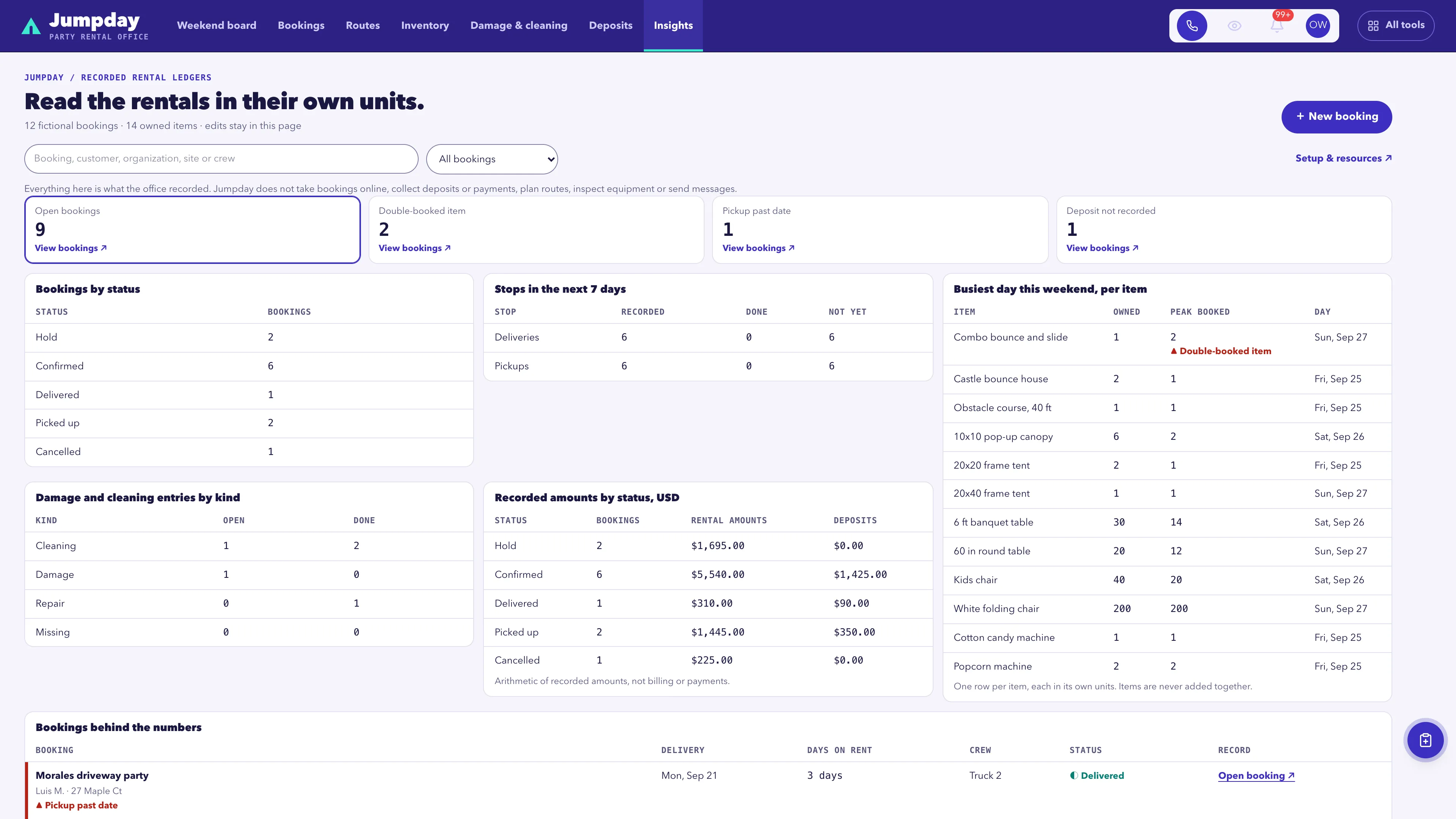 Insights in the GoSeedly Party & Event Rentals Kit with fictional sample records