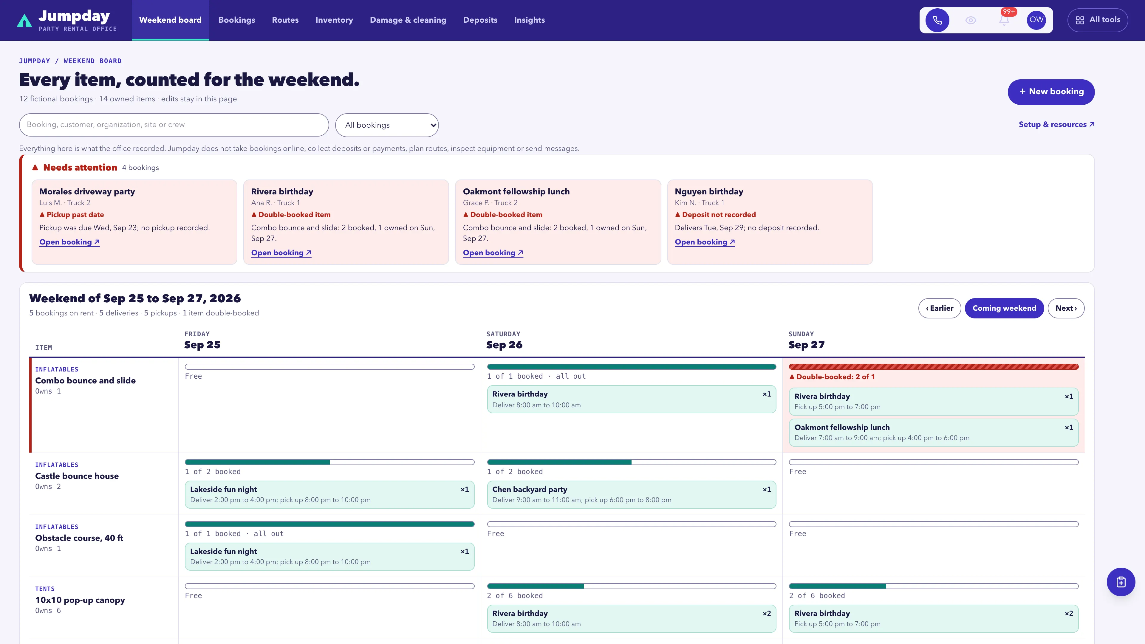 Indigo top bar over a needs-attention strip and a weekend board of rental items by Friday, Saturday and Sunday, each cell with a quantity meter and booking chips with delivery and pickup windows, and a combo slide double-booked on Sunday, using fictional sample data