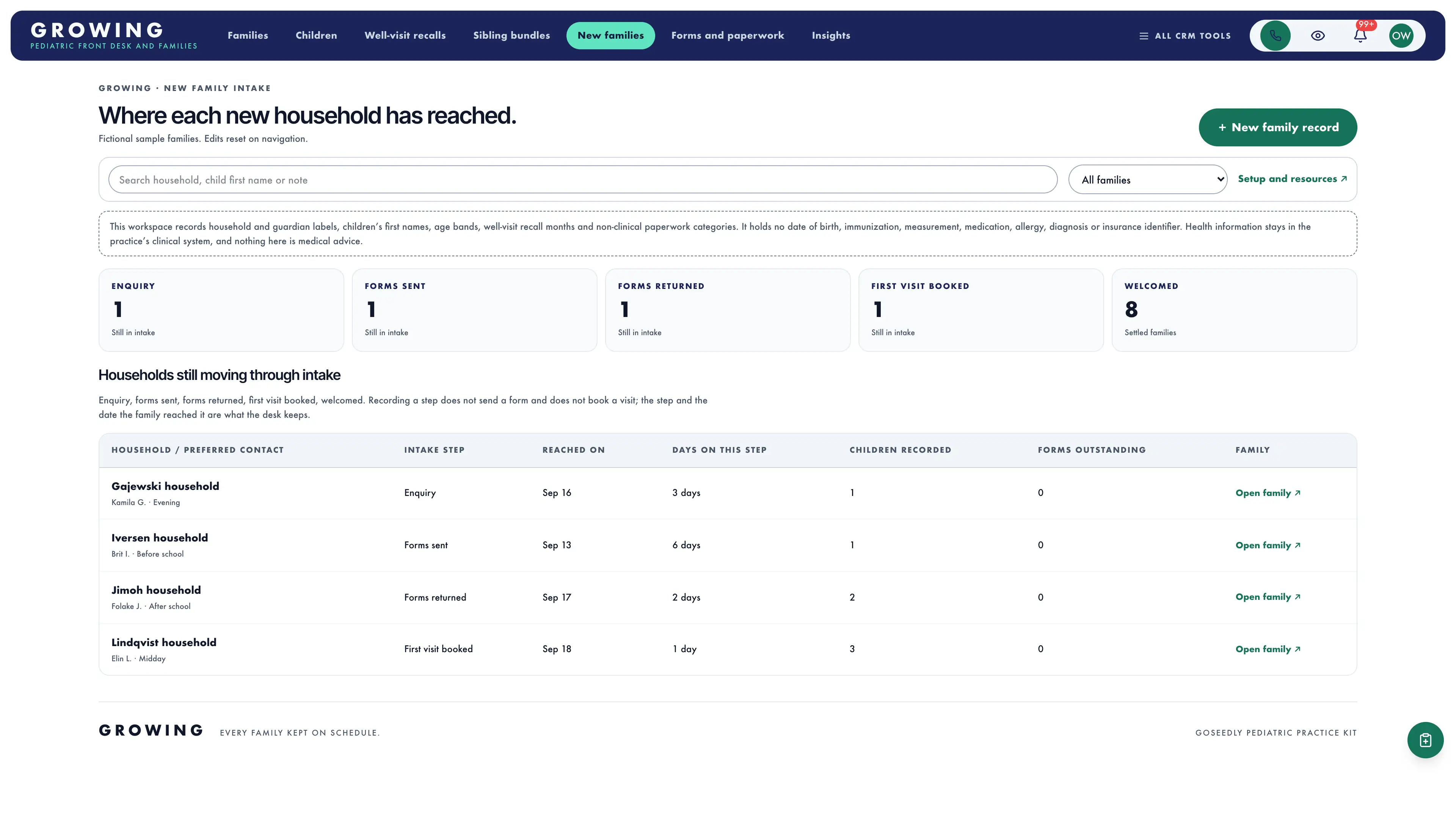 New families in the GoSeedly Pediatric Practice Kit with fictional sample records