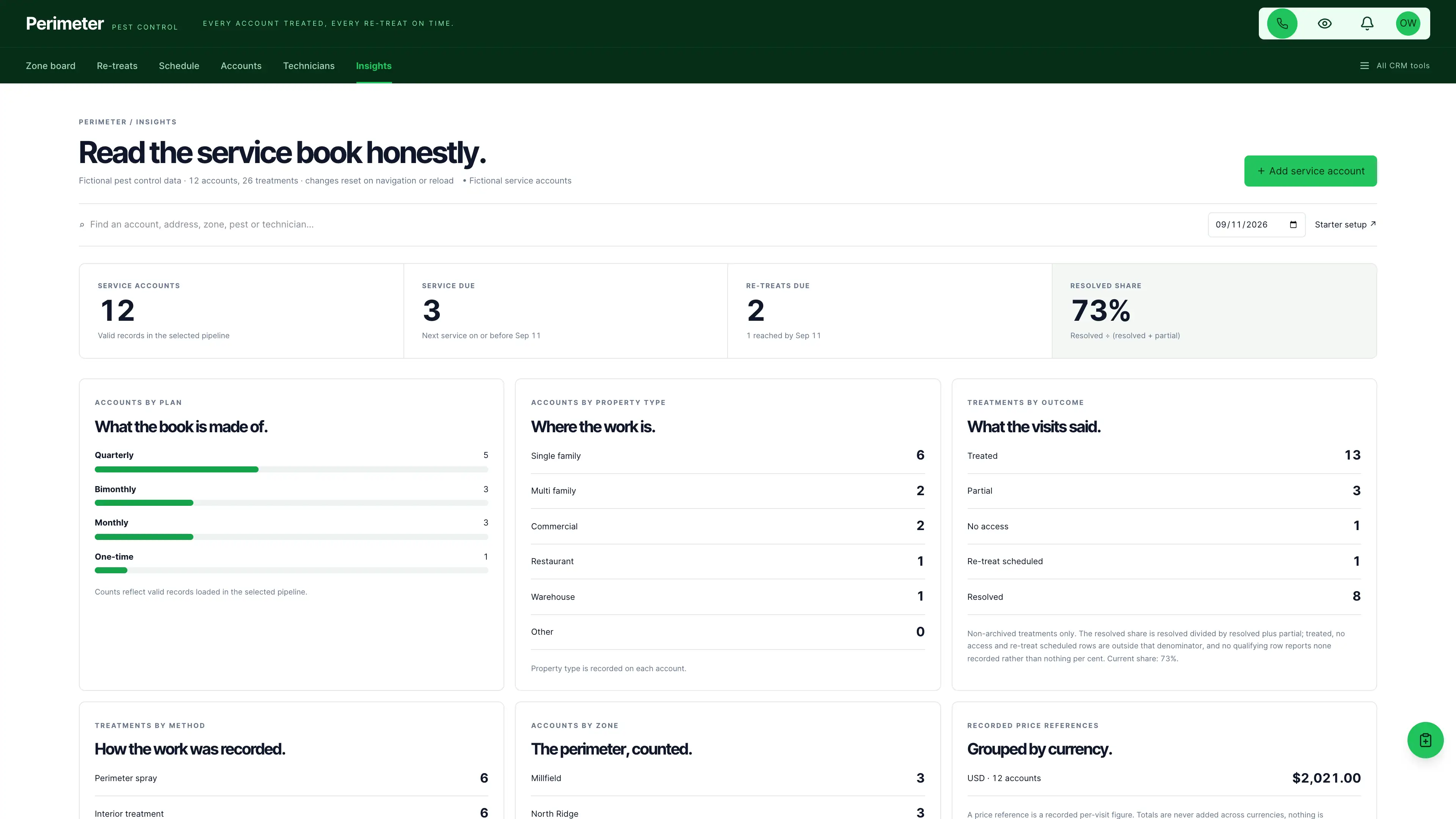 Insights in the GoSeedly Pest Control Kit with fictional sample records