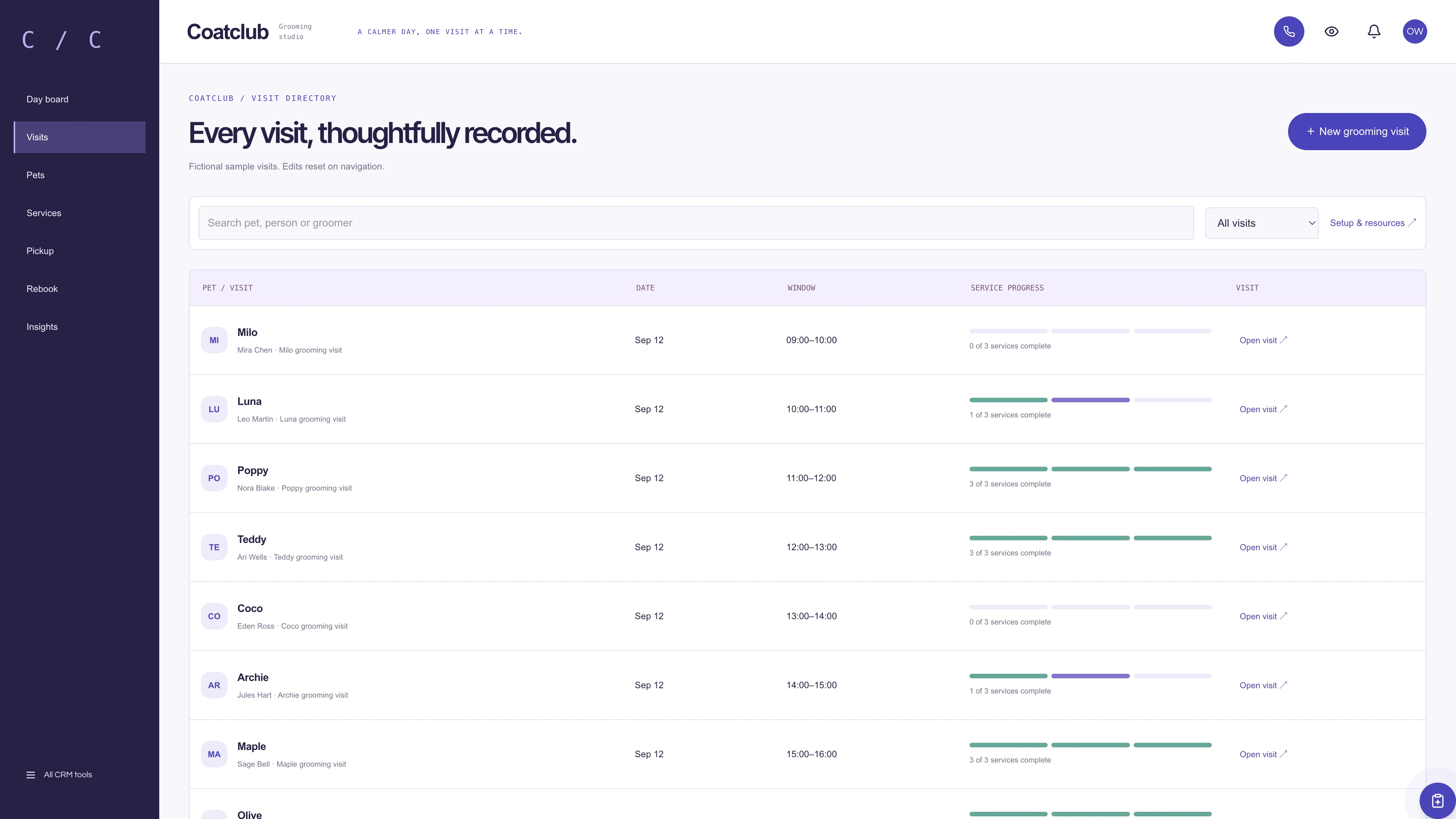 Visits in the GoSeedly Pet Grooming Kit with fictional sample records