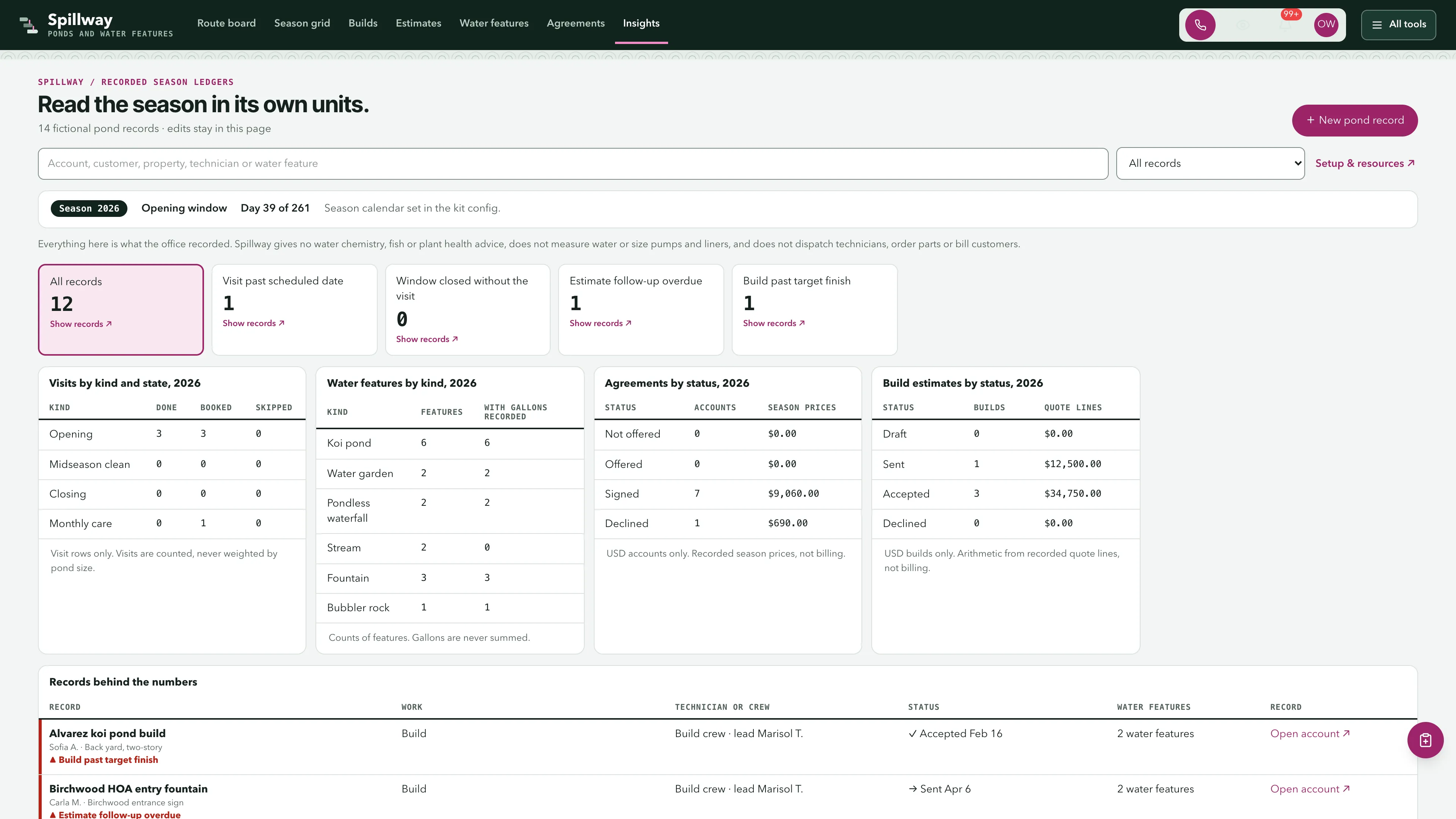 Insights in the GoSeedly Pond & Water Features Kit with fictional sample records