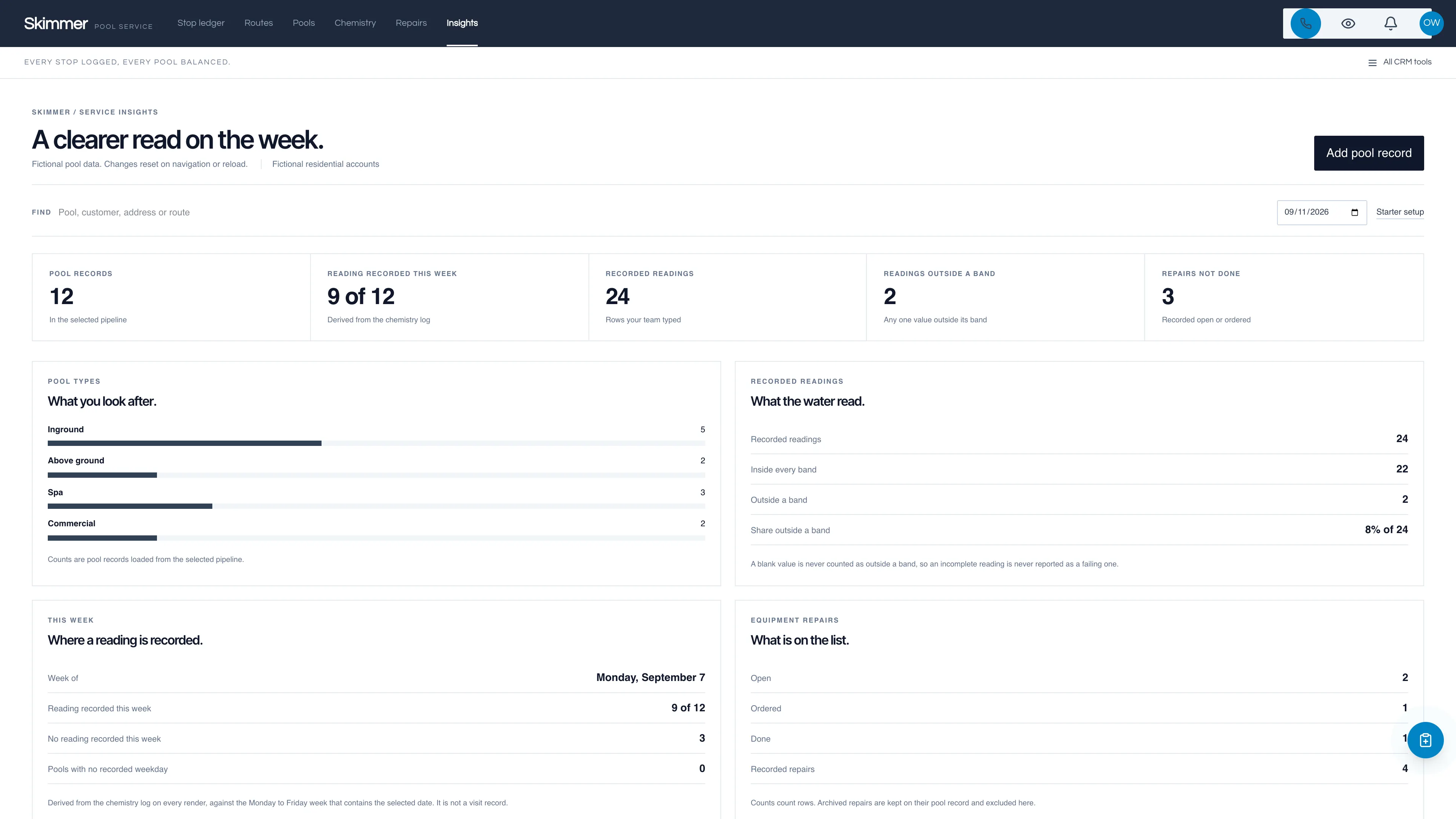 Service insights in the GoSeedly Pool Service Kit with fictional sample records