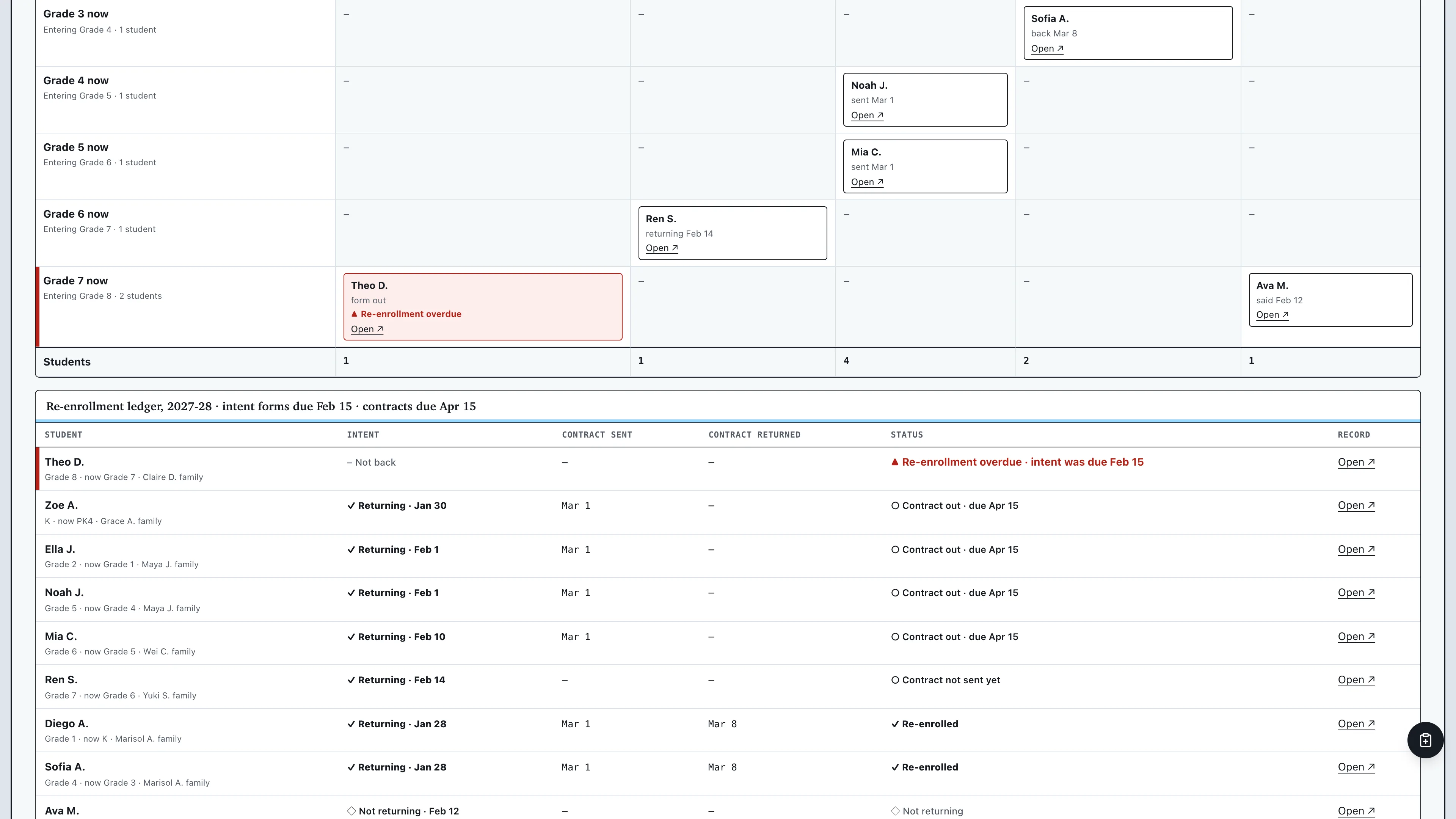 Re-enrollment in the GoSeedly Private School Admissions Kit with fictional sample records