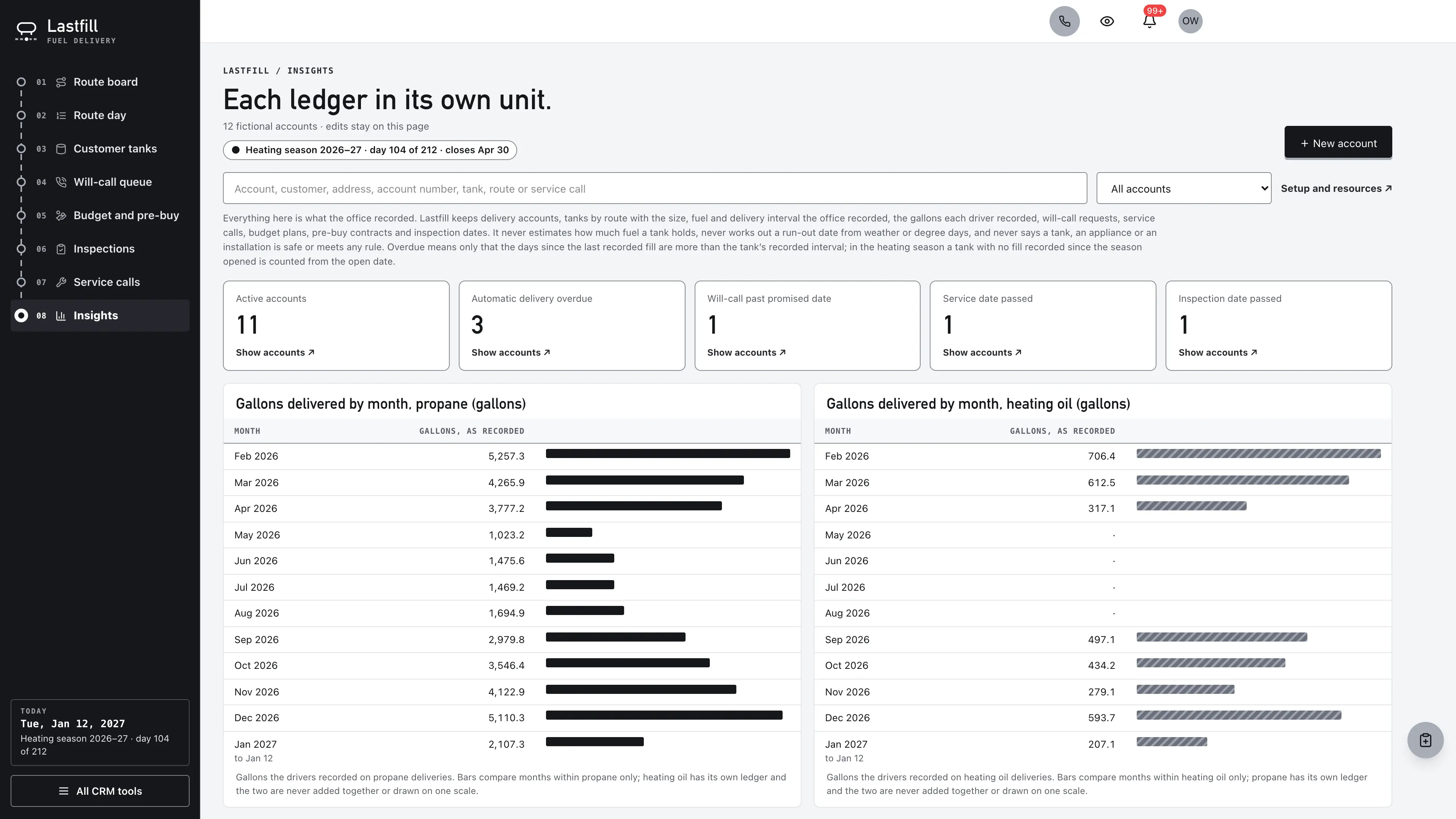 Insights in the GoSeedly Propane & Heating Oil Delivery Kit with fictional sample records