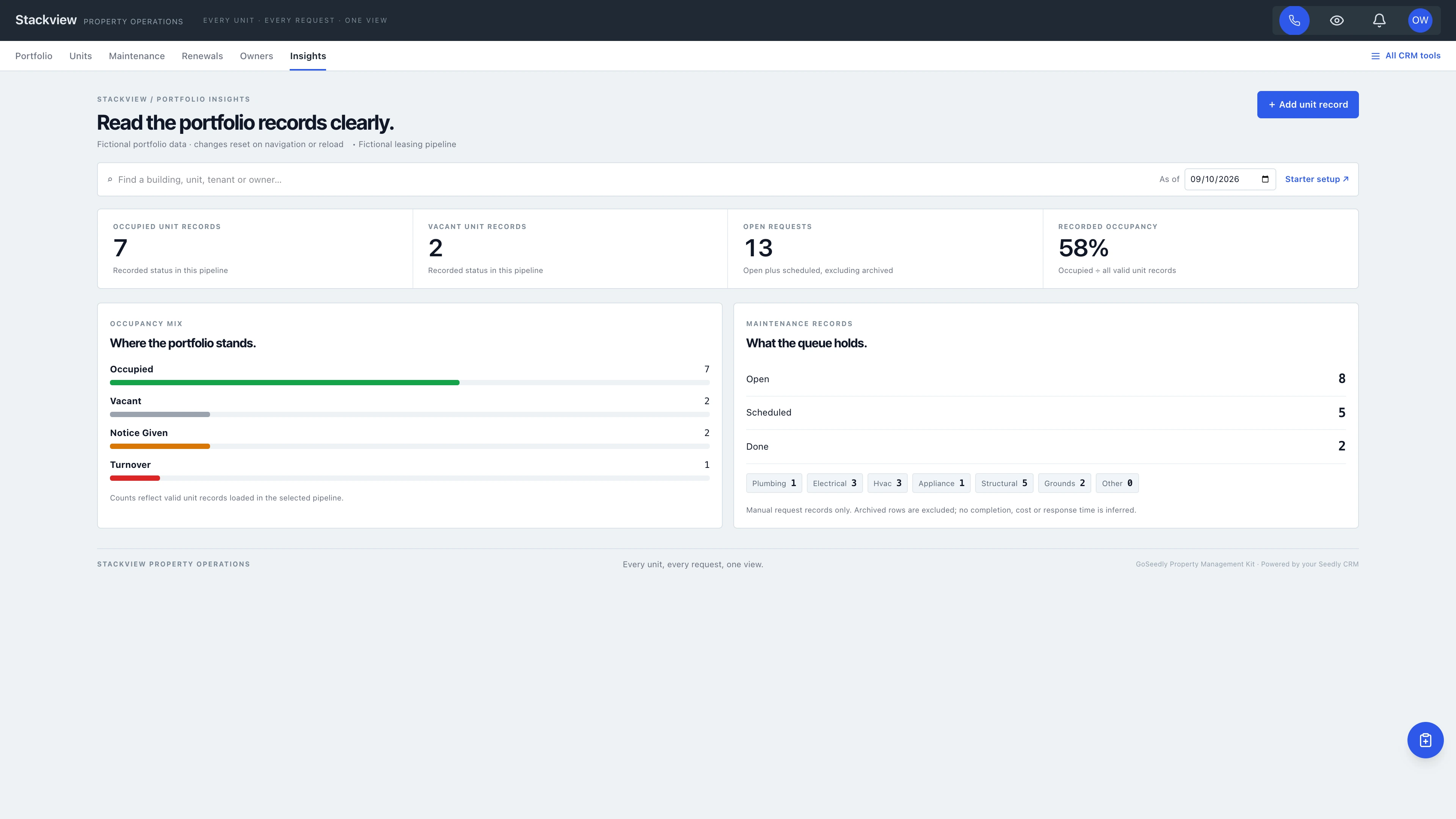 Portfolio insights in the GoSeedly Property Management Kit with fictional sample records