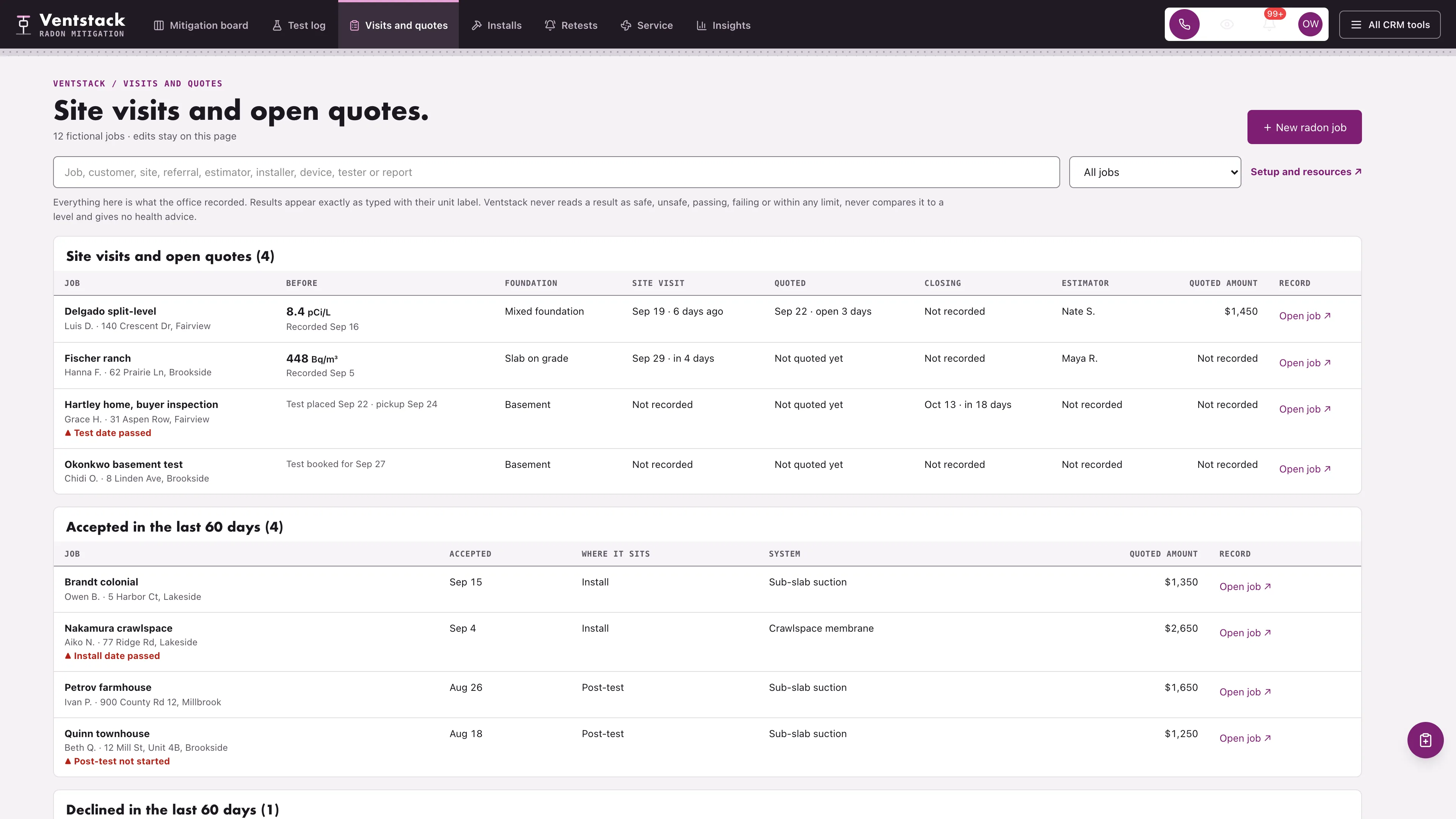 Visits and quotes in the GoSeedly Radon Mitigation Kit with fictional sample records