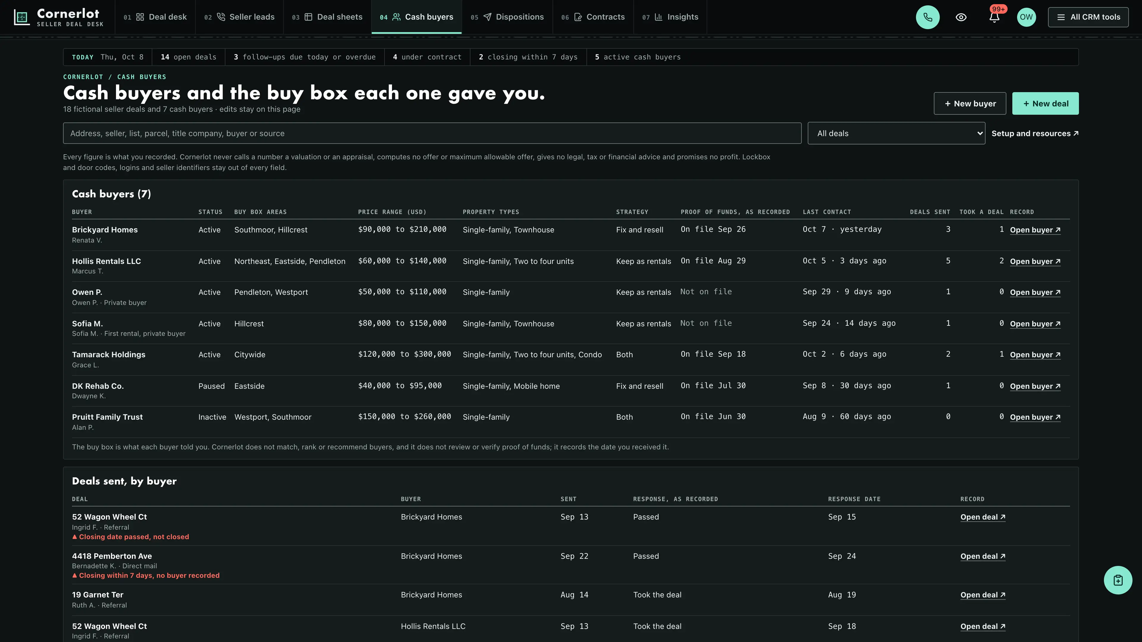 Cash buyers in the GoSeedly Real Estate Investor & Wholesaler Kit with fictional sample records