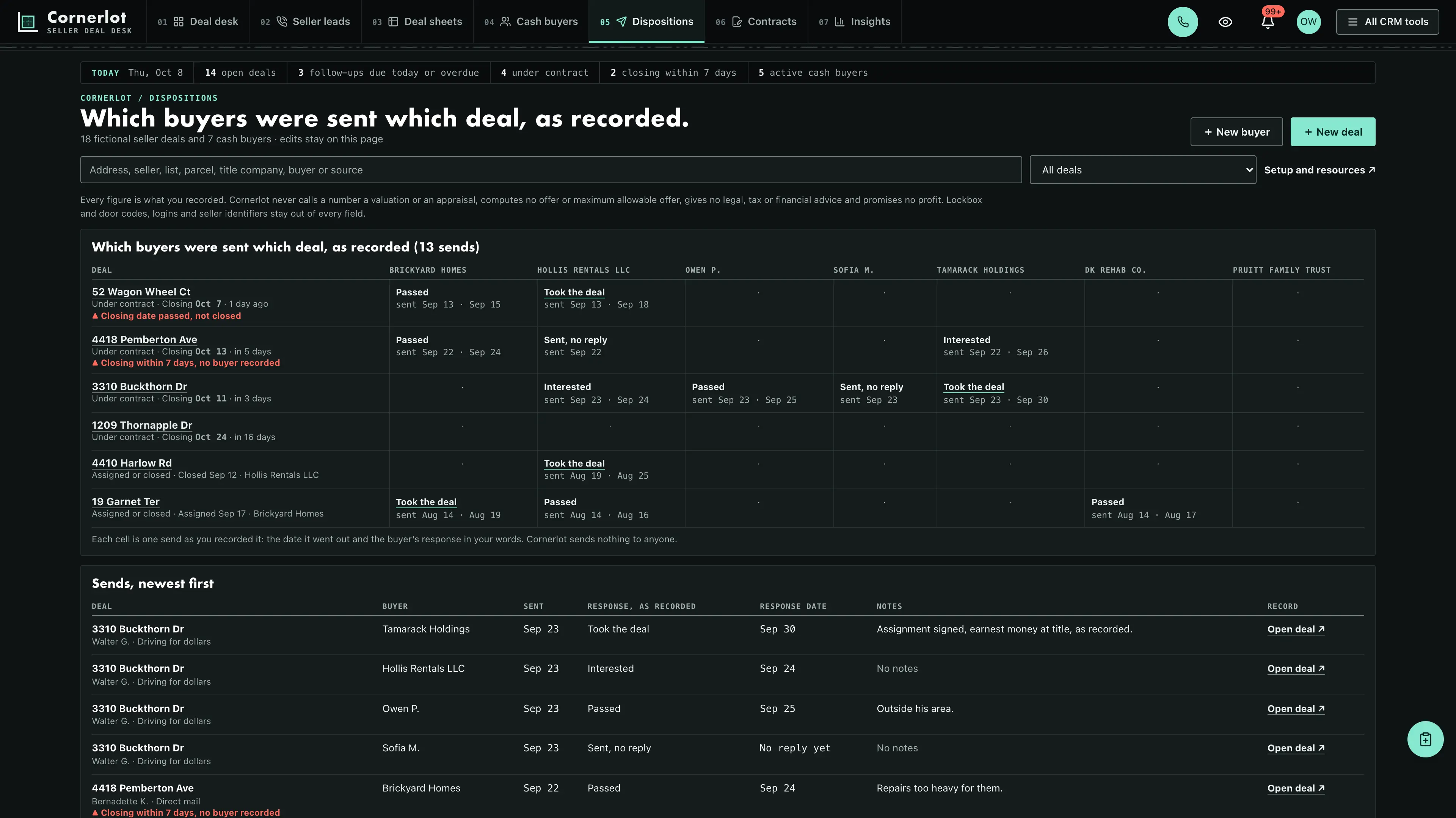 Dispositions in the GoSeedly Real Estate Investor & Wholesaler Kit with fictional sample records