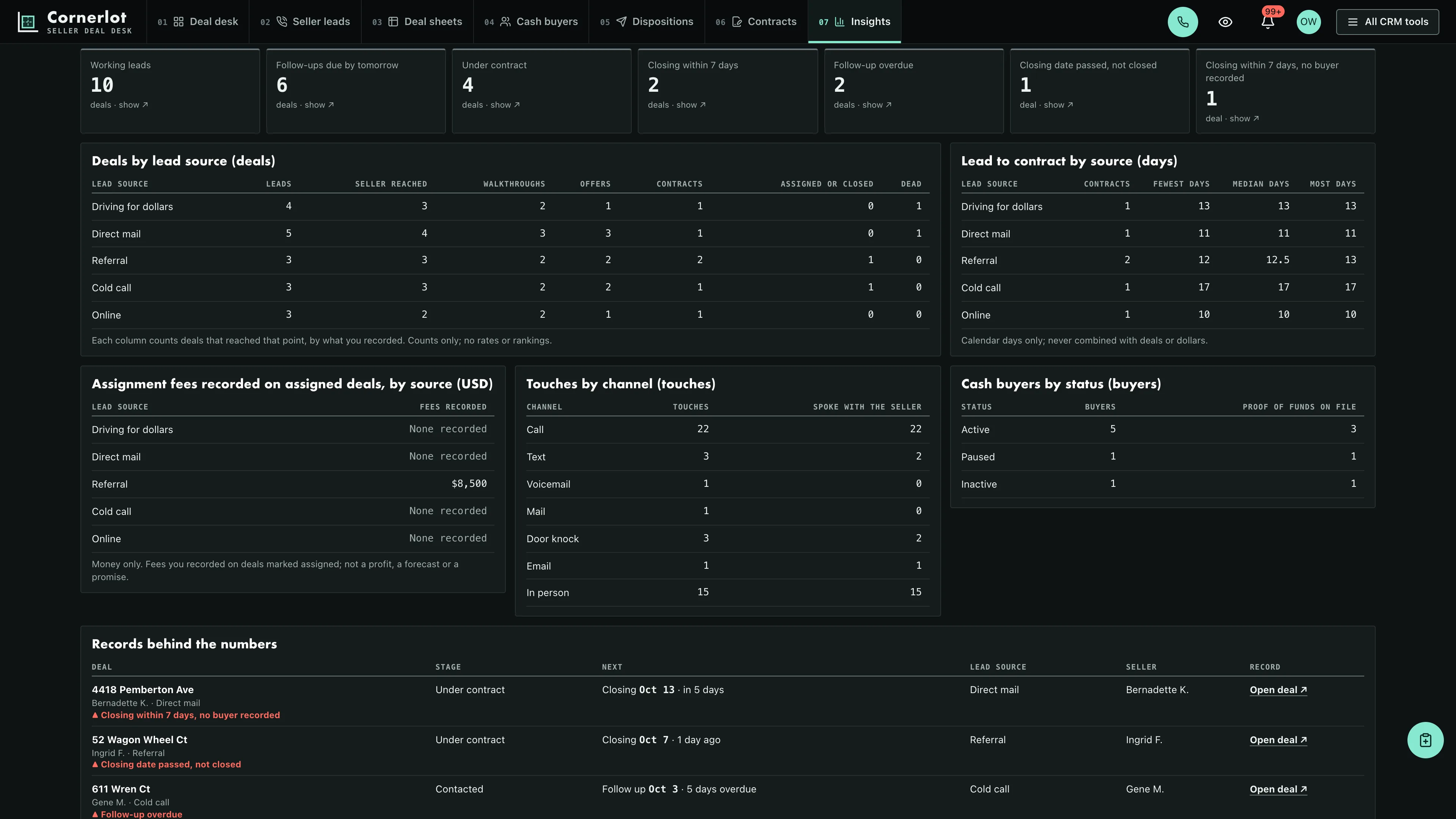 Insights in the GoSeedly Real Estate Investor & Wholesaler Kit with fictional sample records