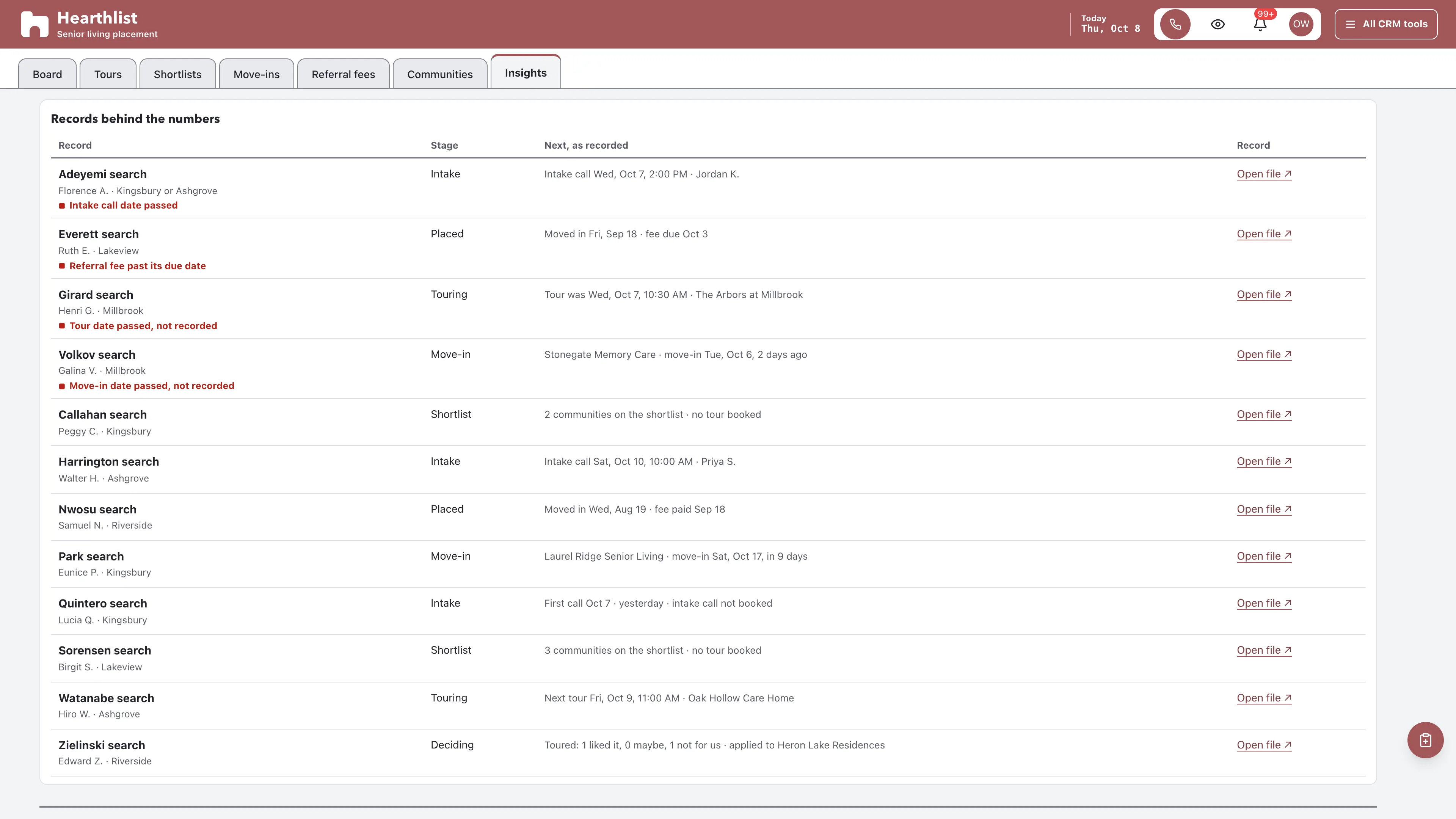 Insights in the GoSeedly Senior Living Placement Kit with fictional sample records