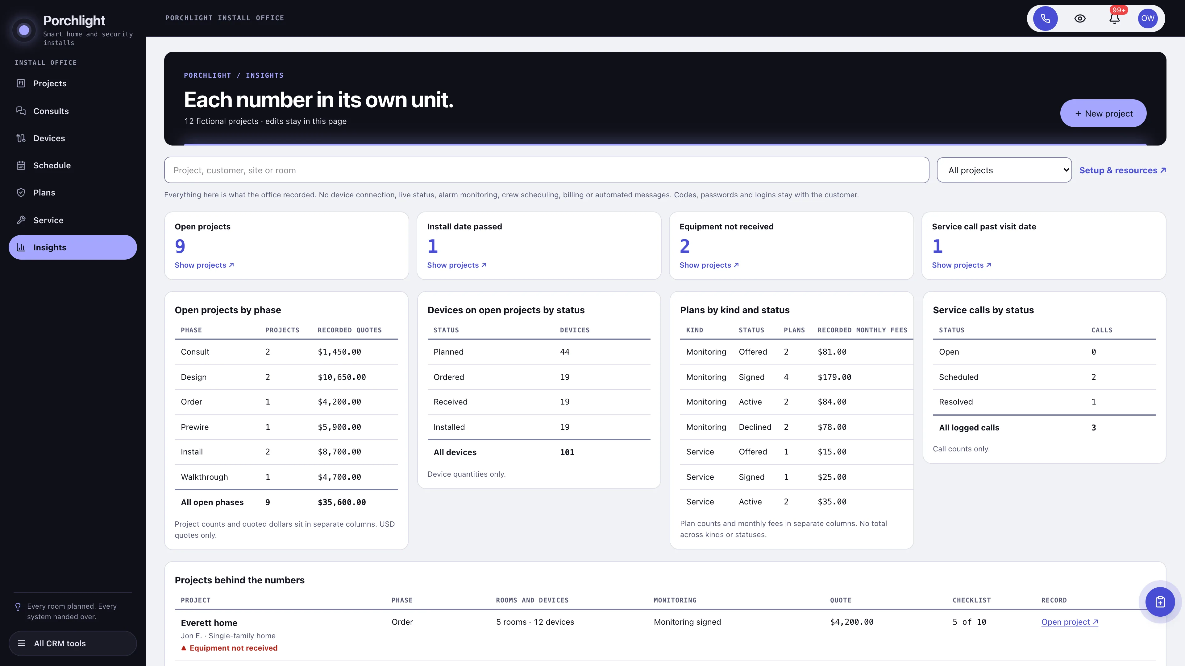 Insights in the GoSeedly Smart Home & Security Kit with fictional sample records