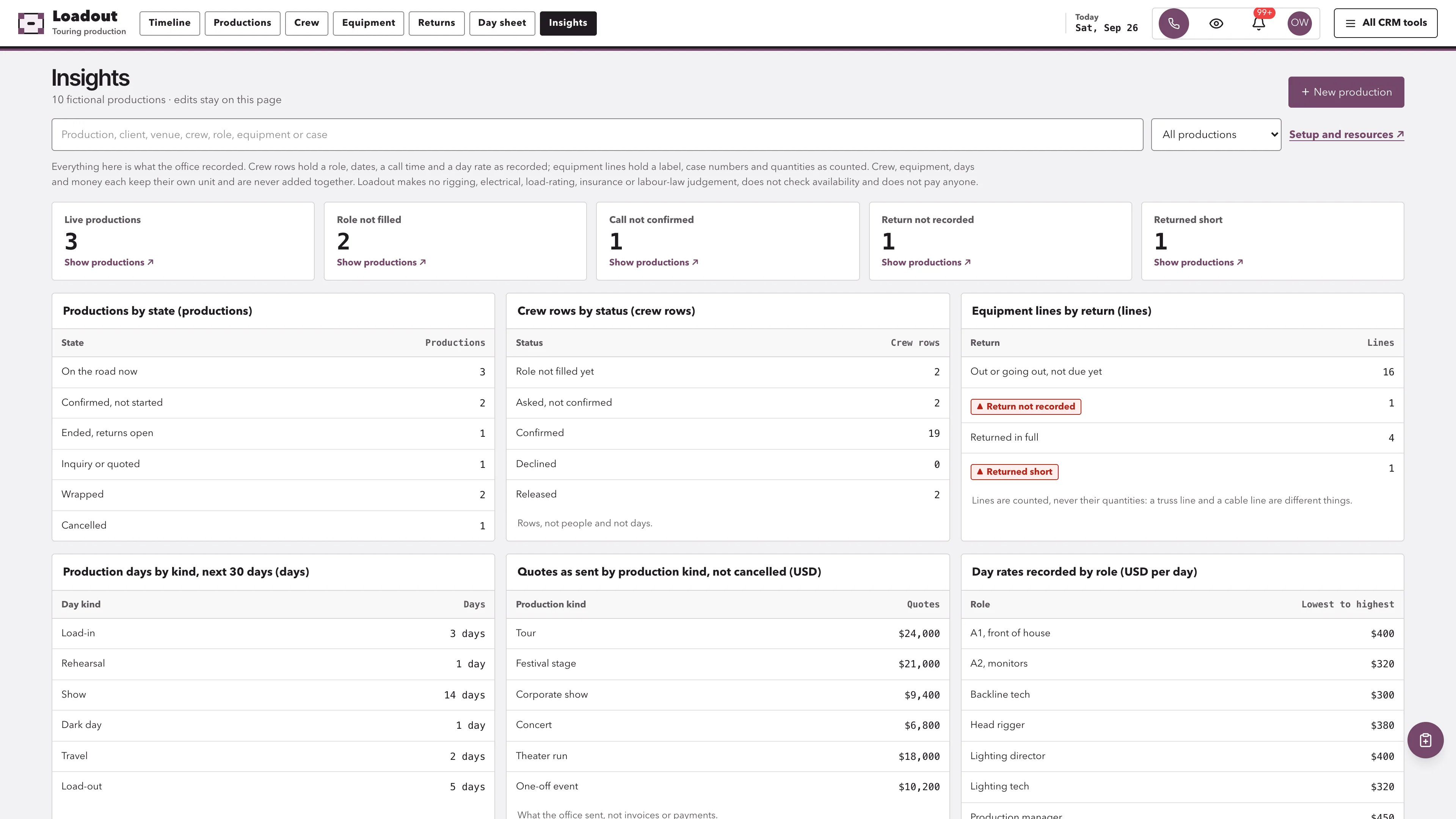 Insights in the GoSeedly Touring Production Management Kit with fictional sample records